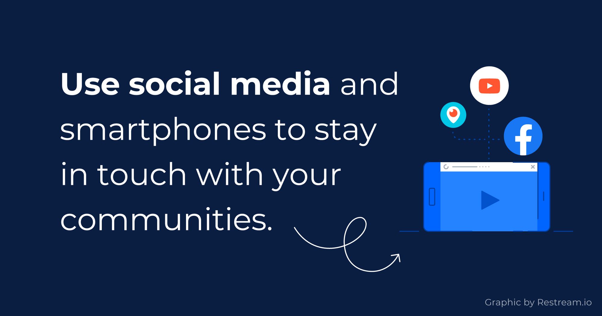 Use social media and smartphones to stay in touch with your communities