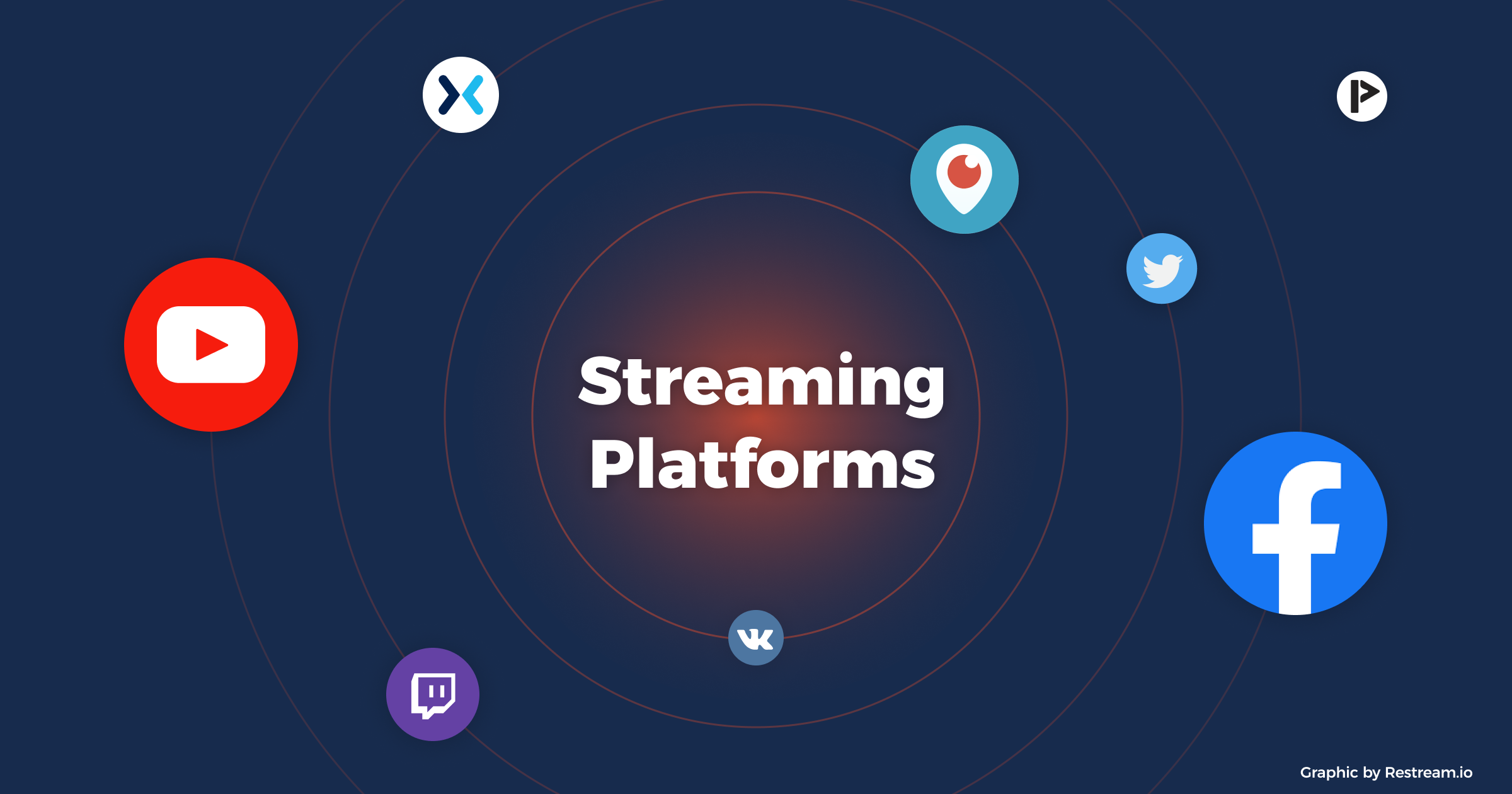 Streaming Setup: Streaming platforms
