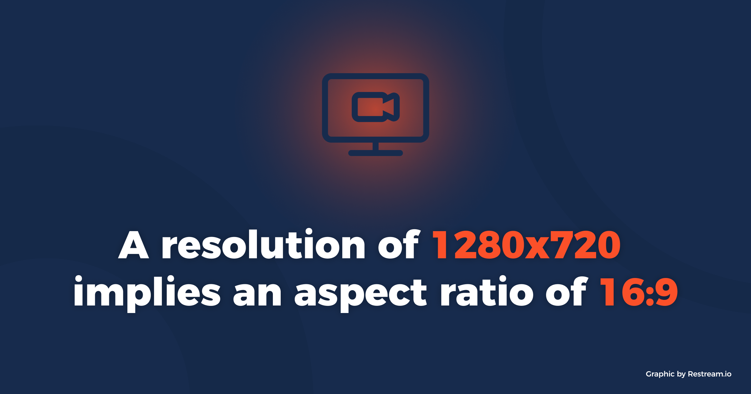 A resolution of 1280 x 720 implies an aspect ratio of 16:9