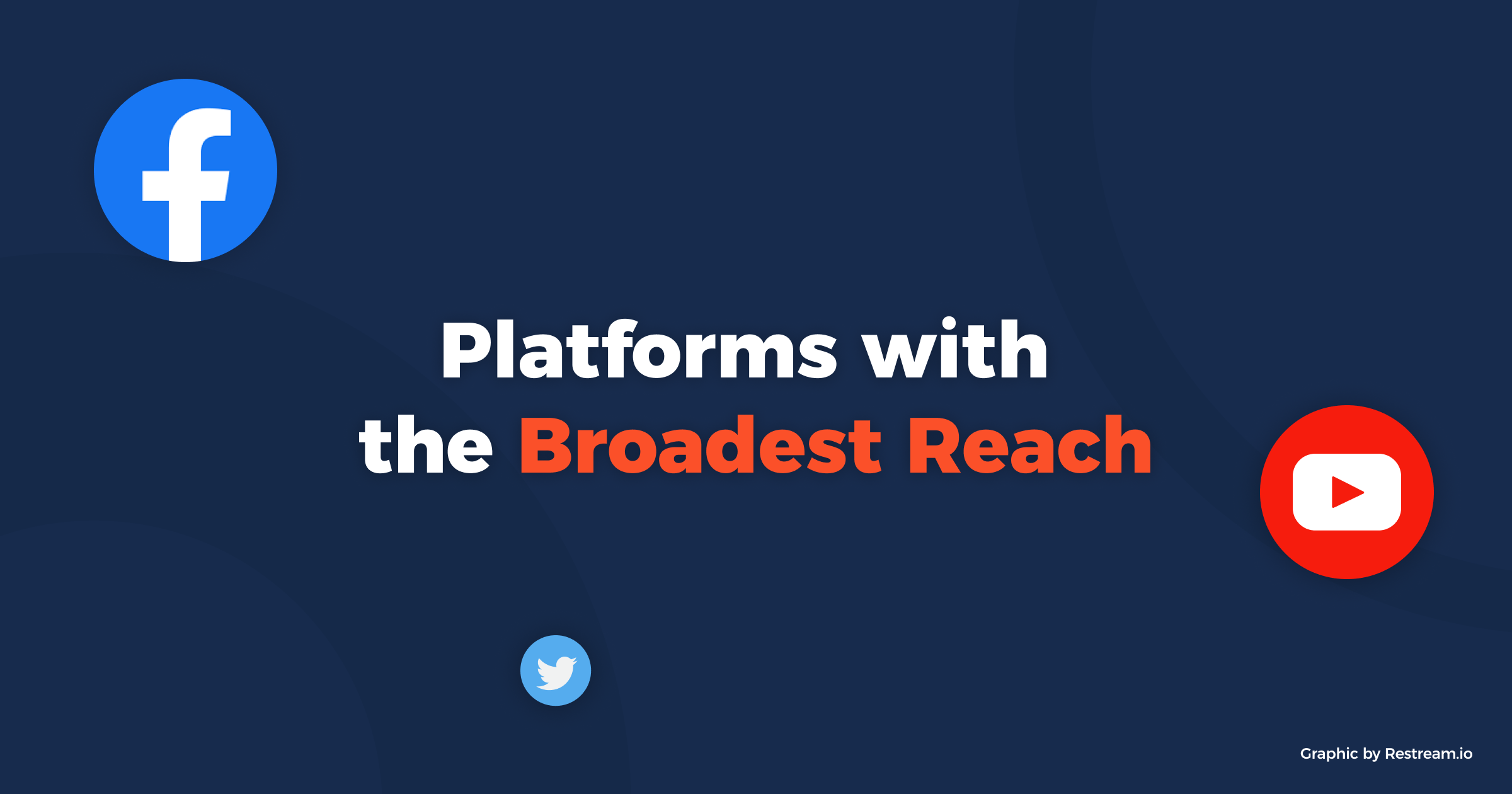Platforms with the Broadest Reach