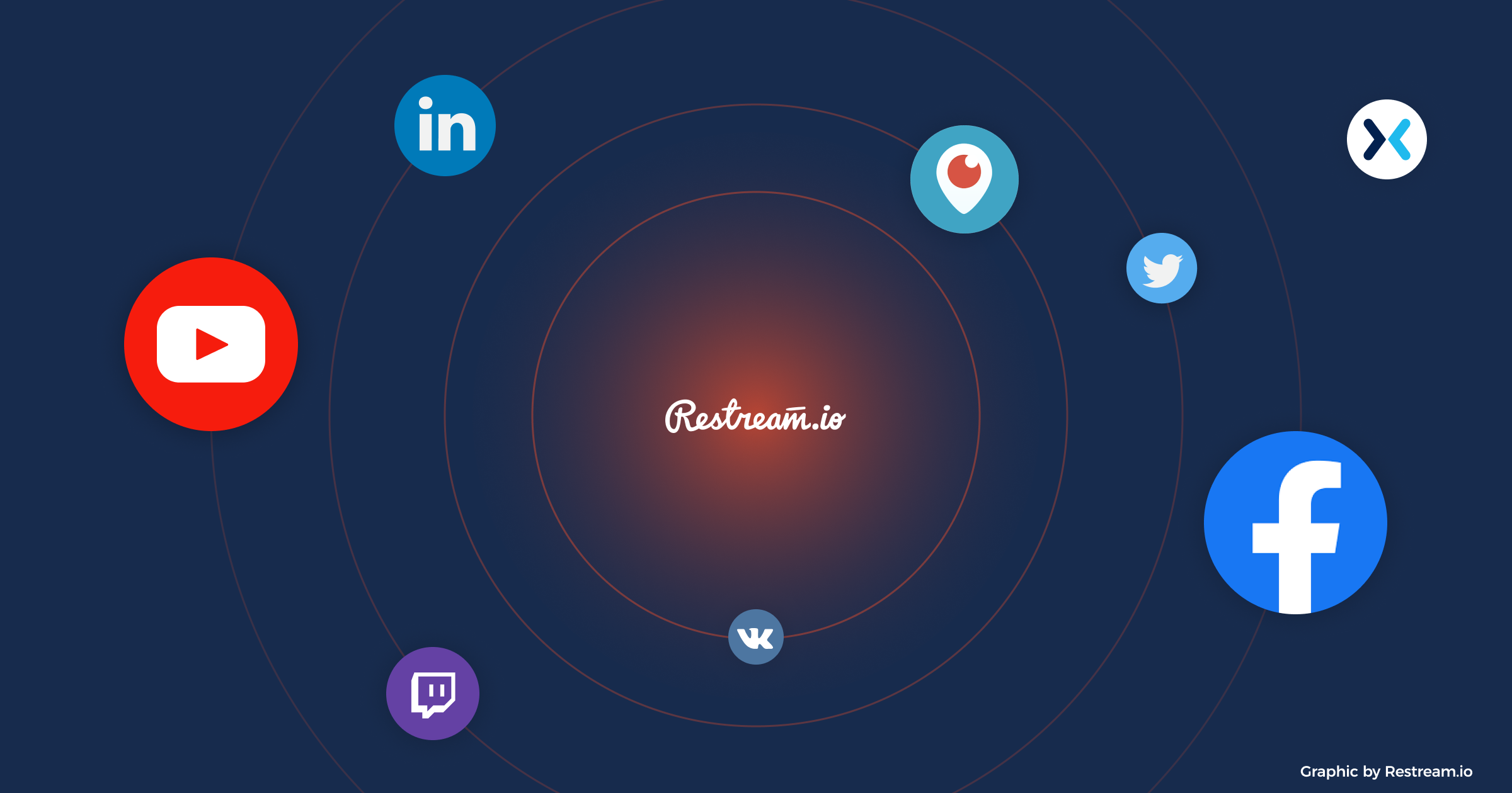 Stream to multiple sites