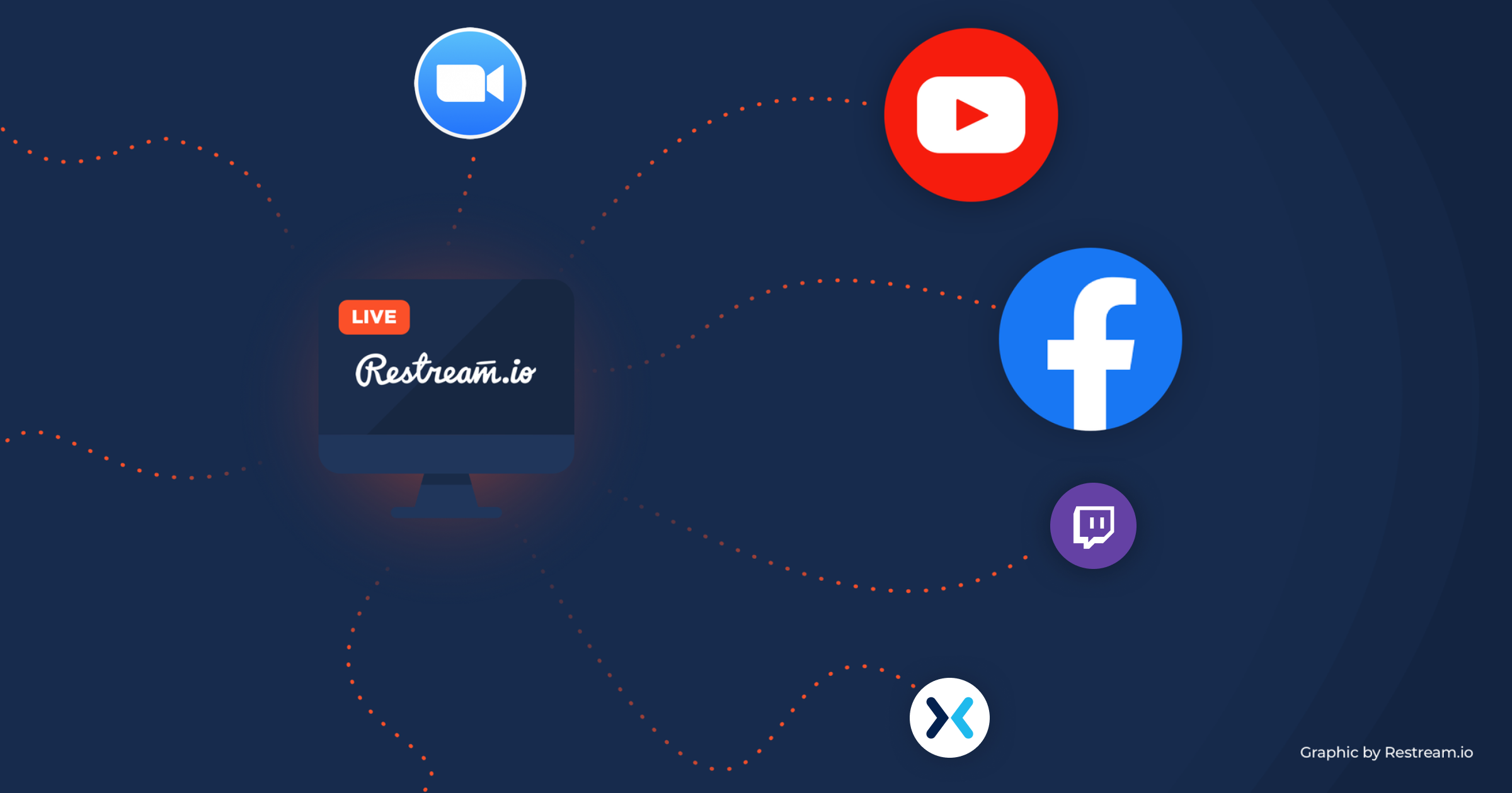 Stream to Zoom, Facebook, YouTube, Twitch, Mixer with Restream