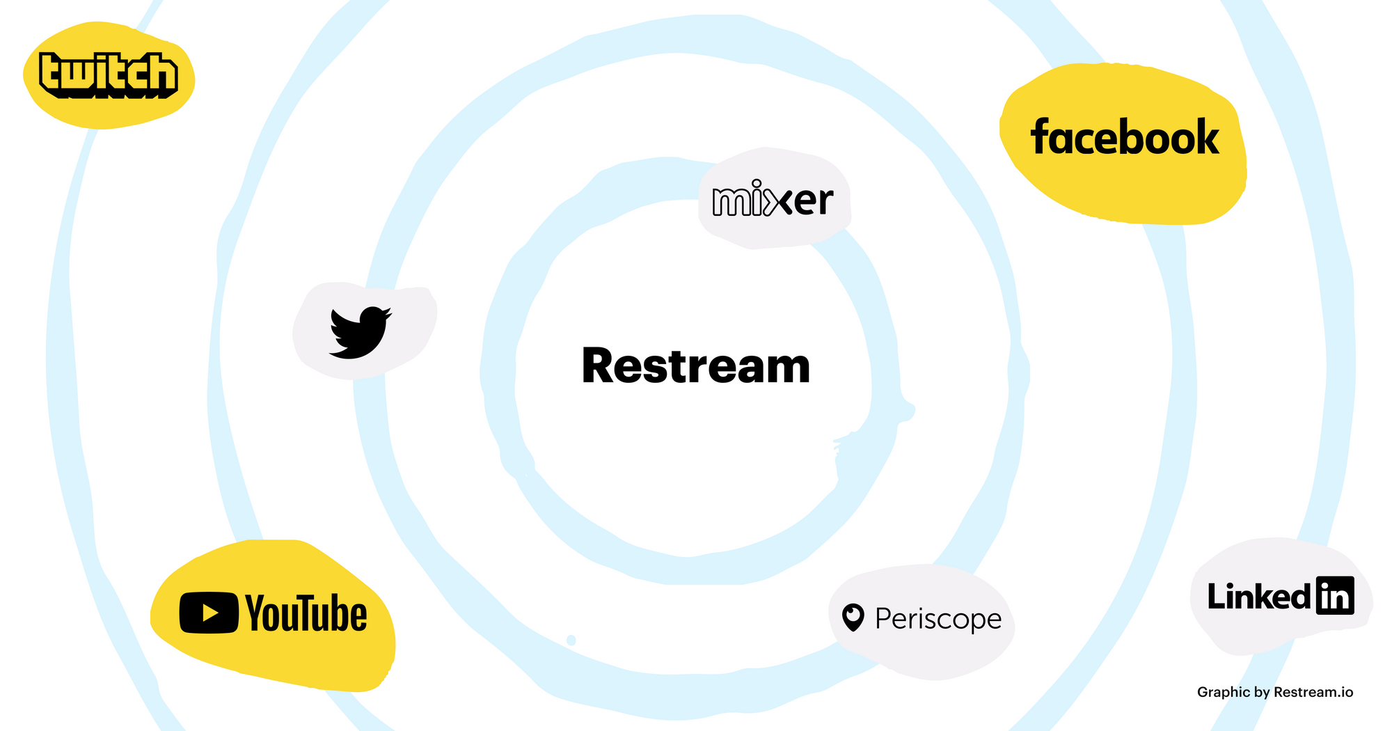 Stream to multiple platforms at the same time with Restream