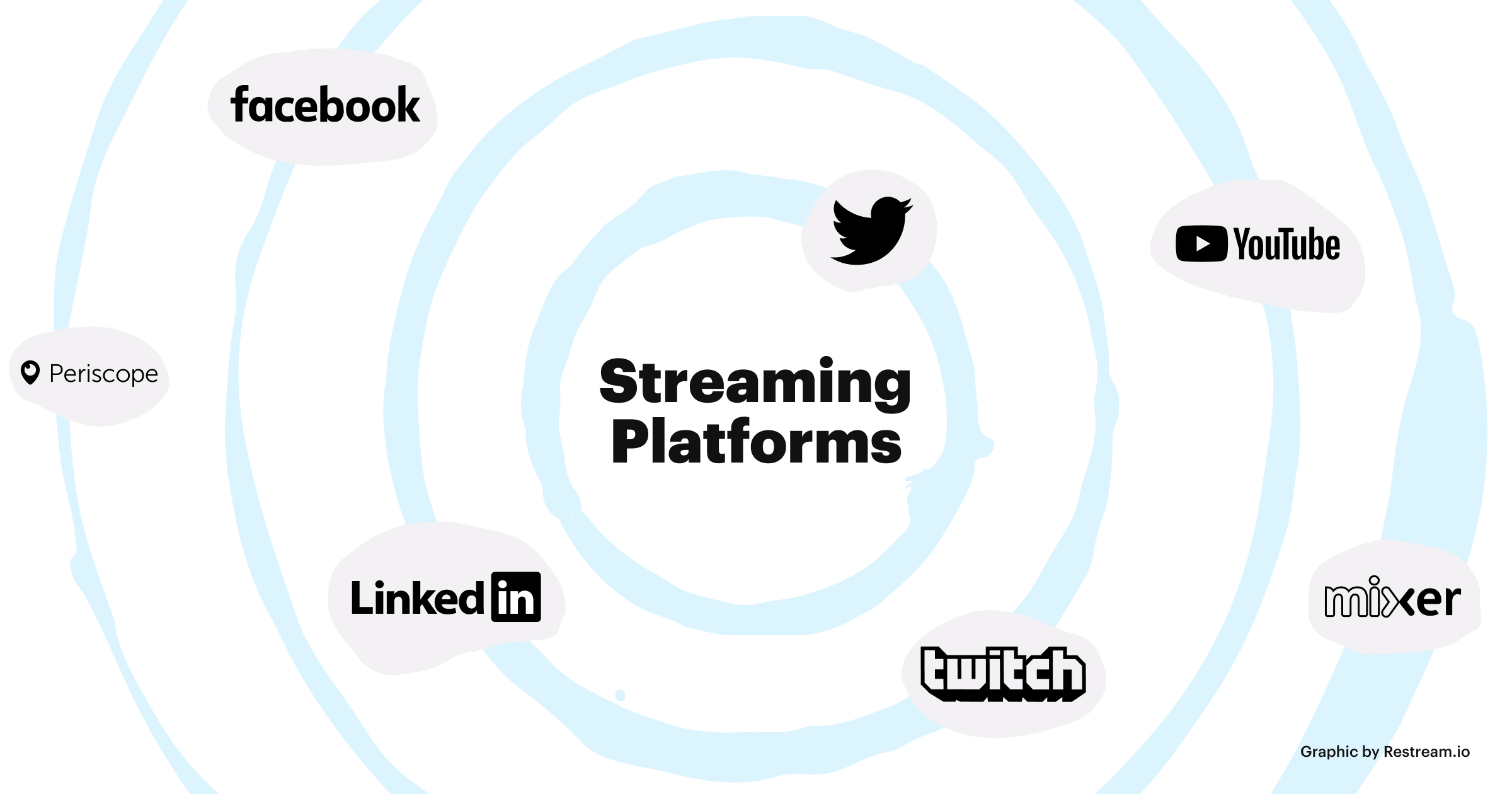 Streaming Setup: Streaming platforms
