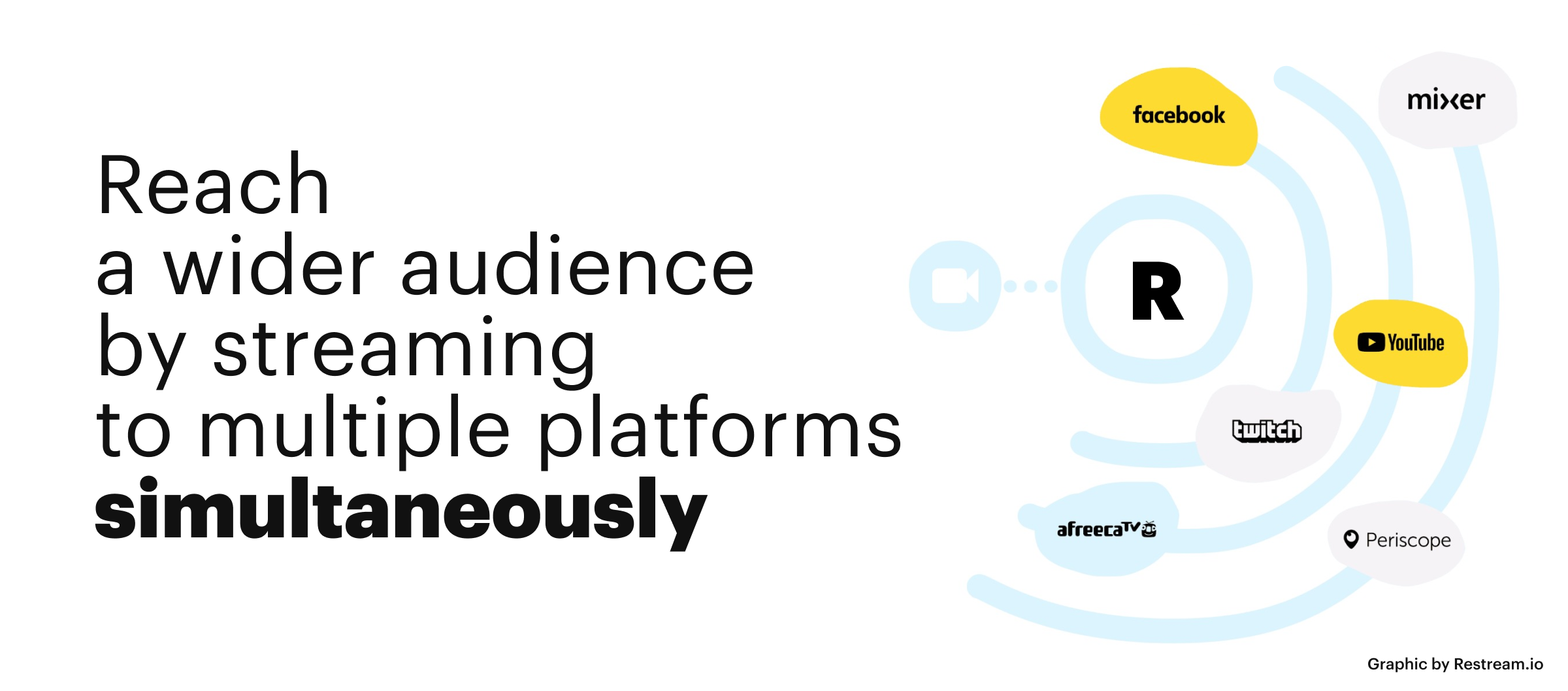 Reach a wider audience by streaming to multiple sites at the same time