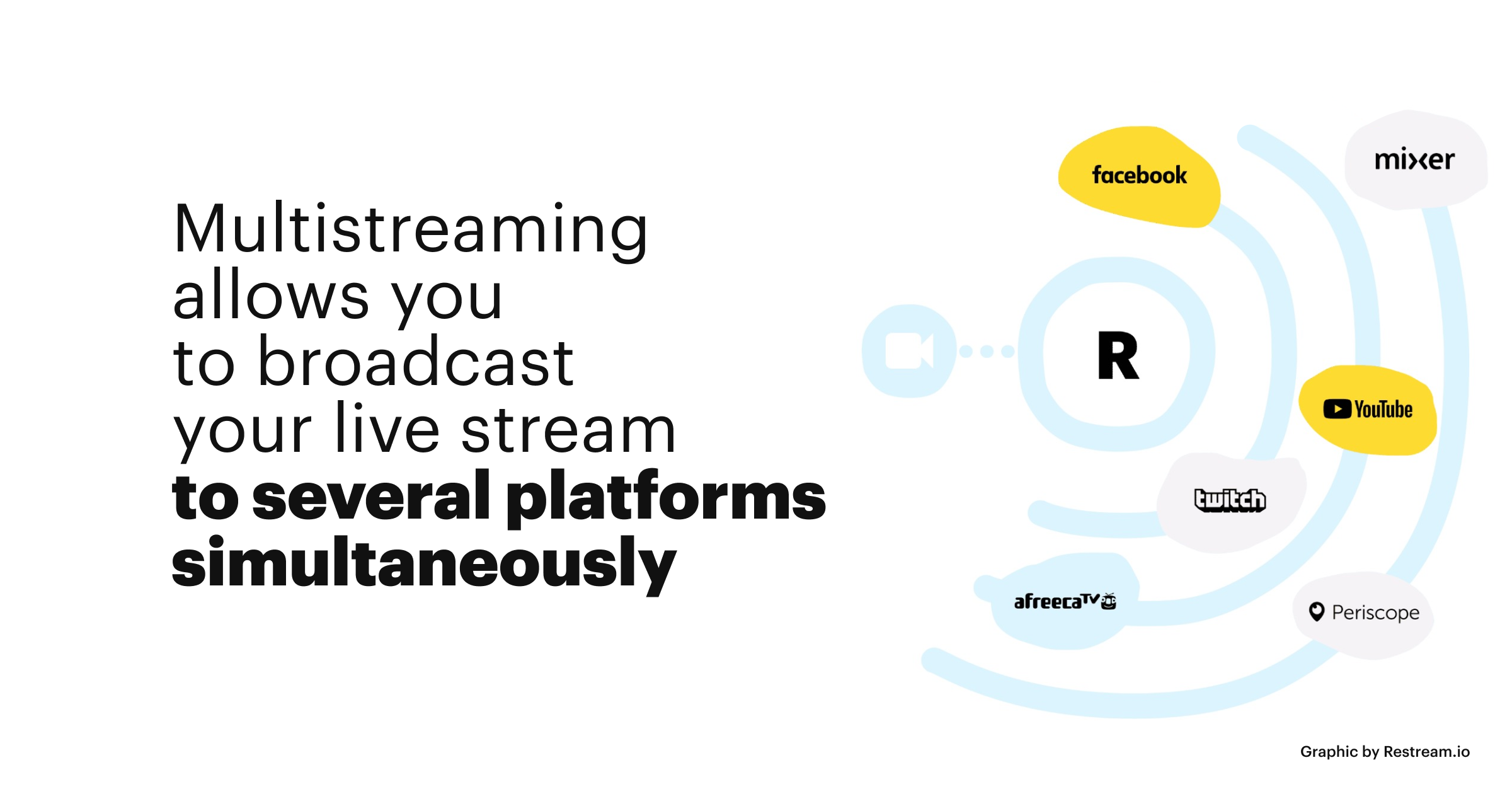 Multistreaming allows you to broadcast your live stream to several platforms simultaneously