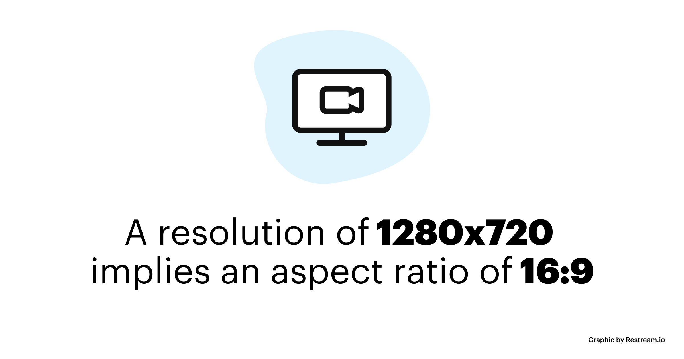 A resolution of 1280 x 720 implies an aspect ratio of 16:9