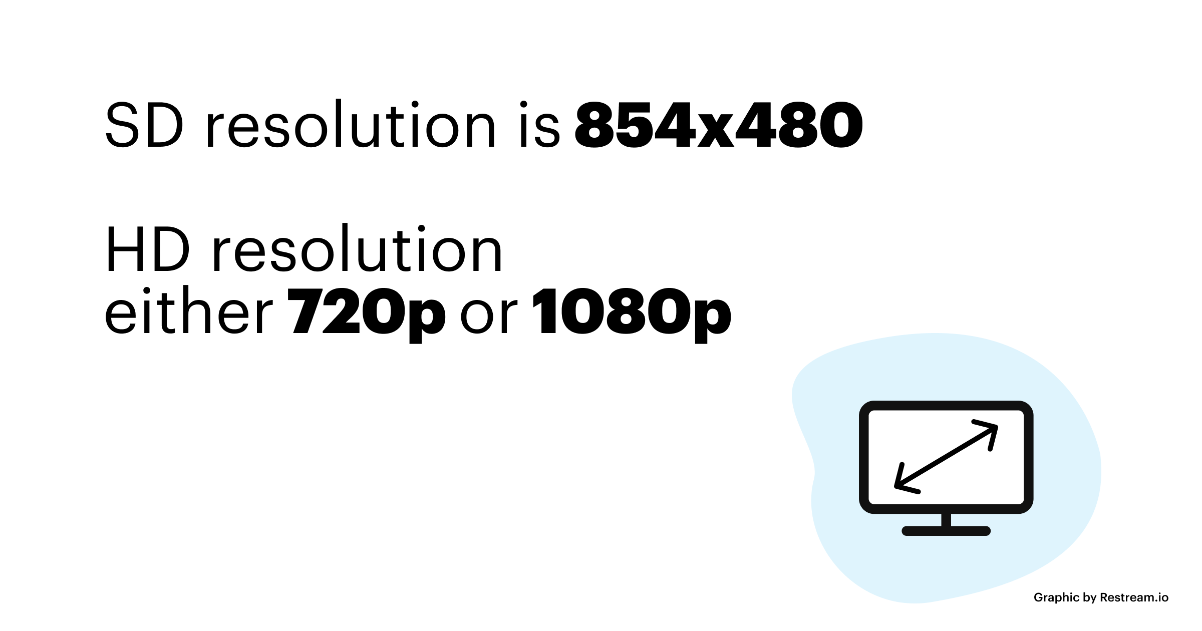 SD resolution is 854x480, HD resolution either 720p or 1080p
