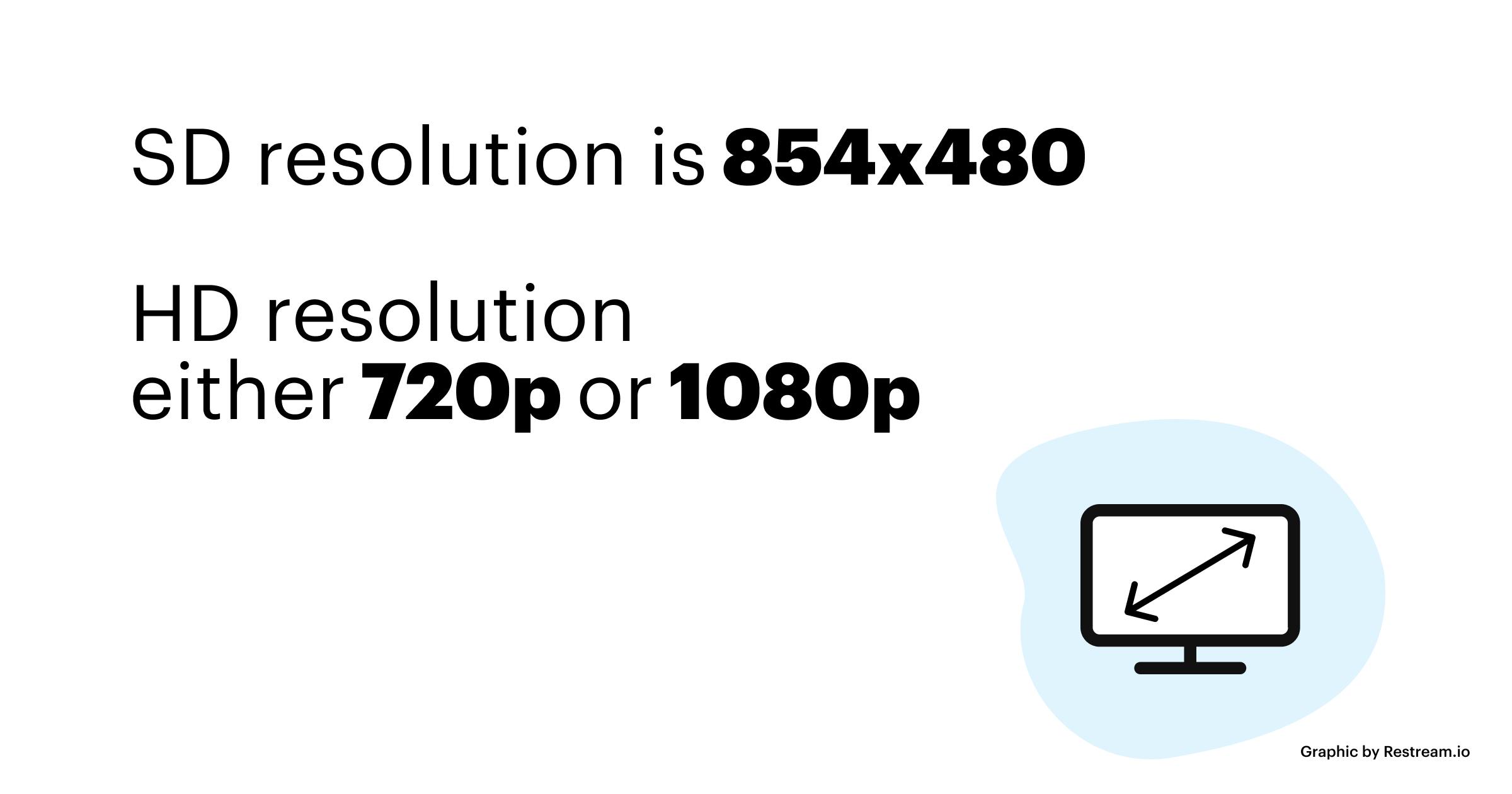 Sd Vs Hd Which To Use For Live Streaming Restream Blog