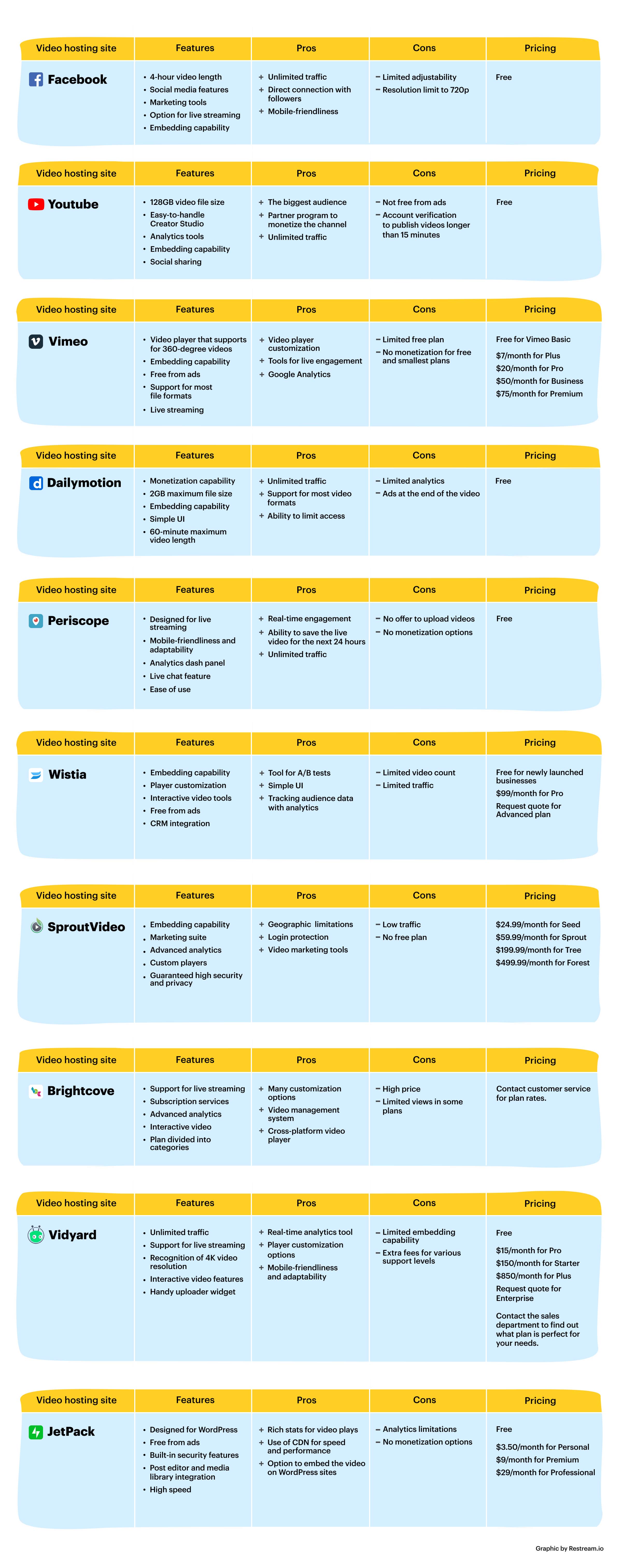 Best video hosting sites comparison