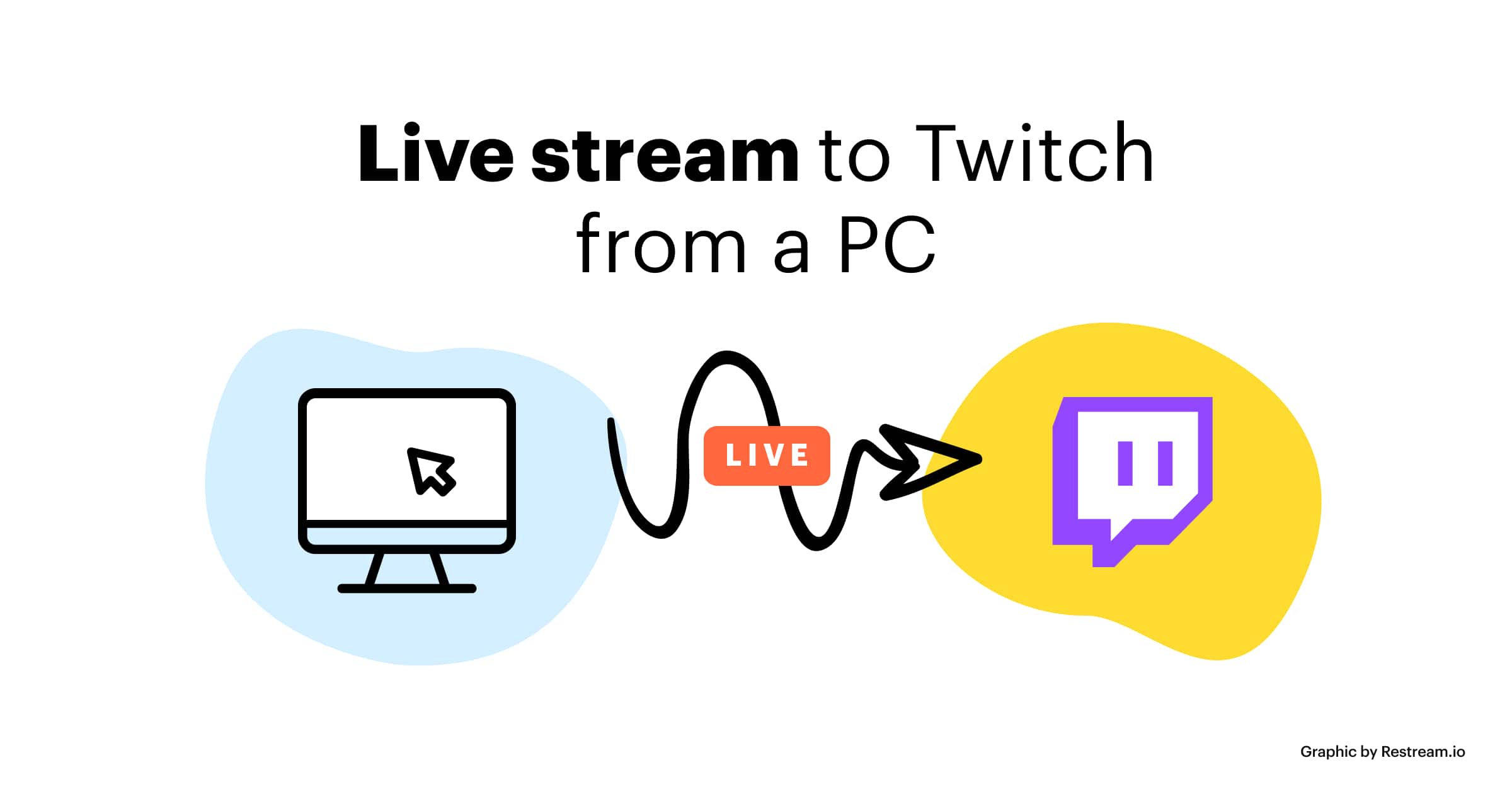 Live stream to Twitch from a PC