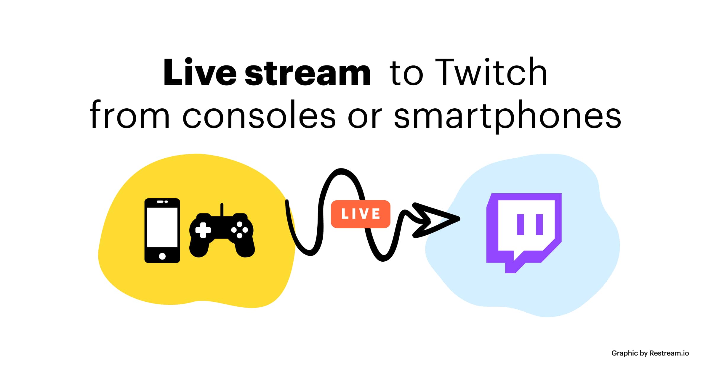 Live stream to Twitch from consoles or smartphones