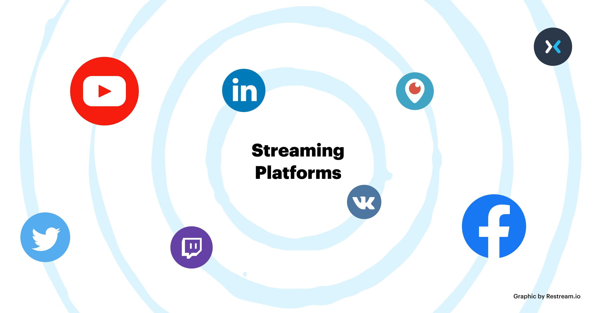 Restream.io Tutorial