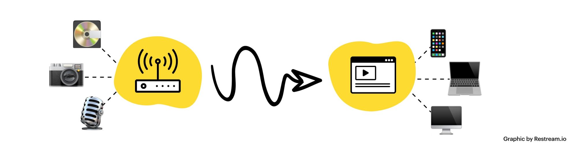 What Is Average Bitrate Mbps