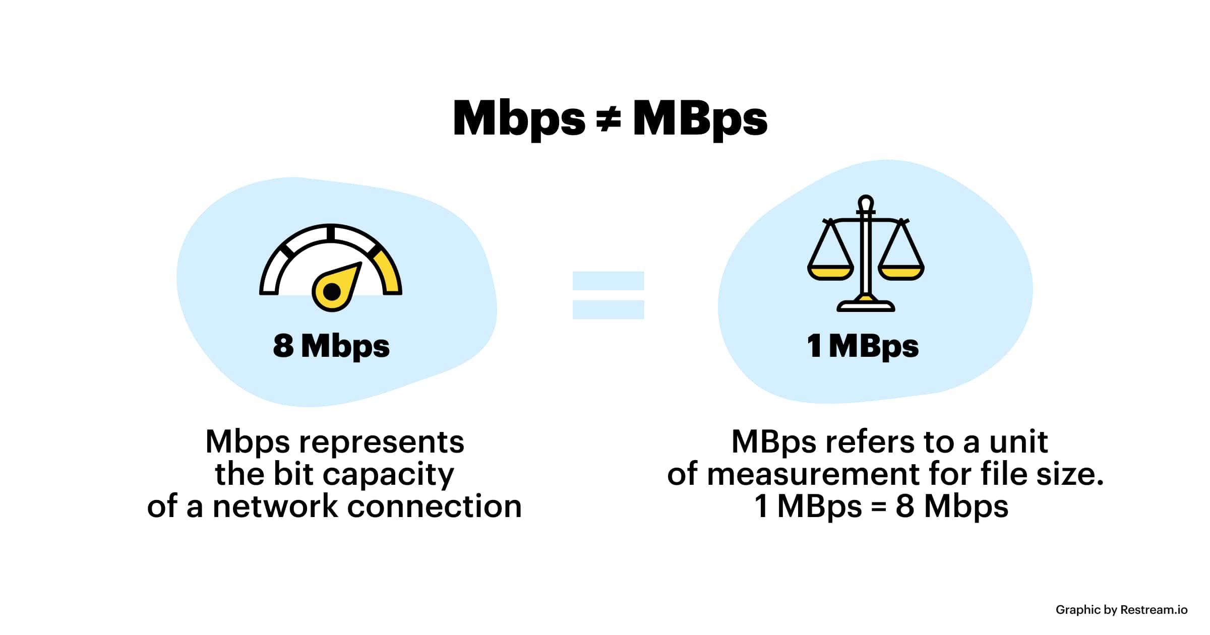 what-is-video-bitrate-the-full-guide-restream-blog