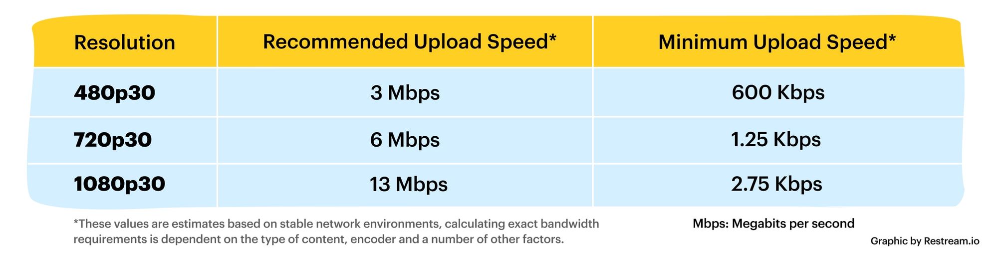 What Is Video Bitrate Full Guide Restream Blog