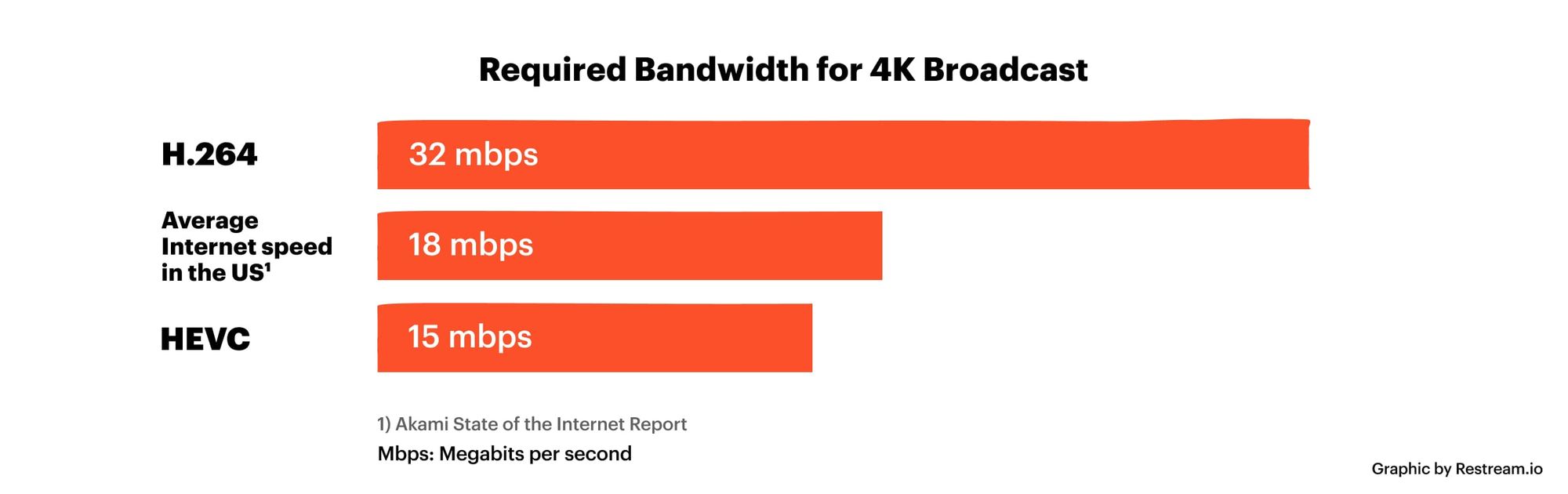 What Is Average Bitrate