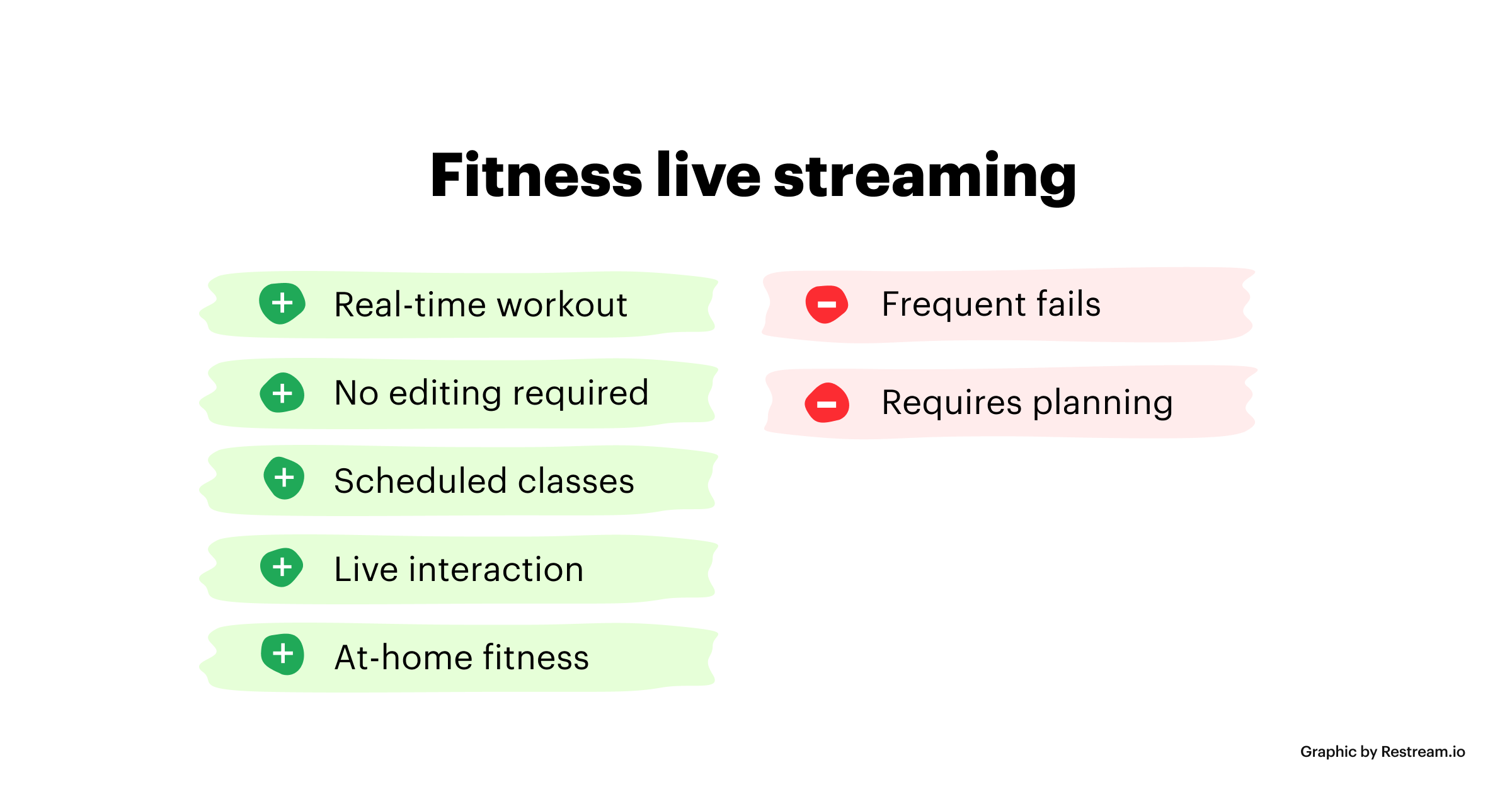 Livestream workouts 2024