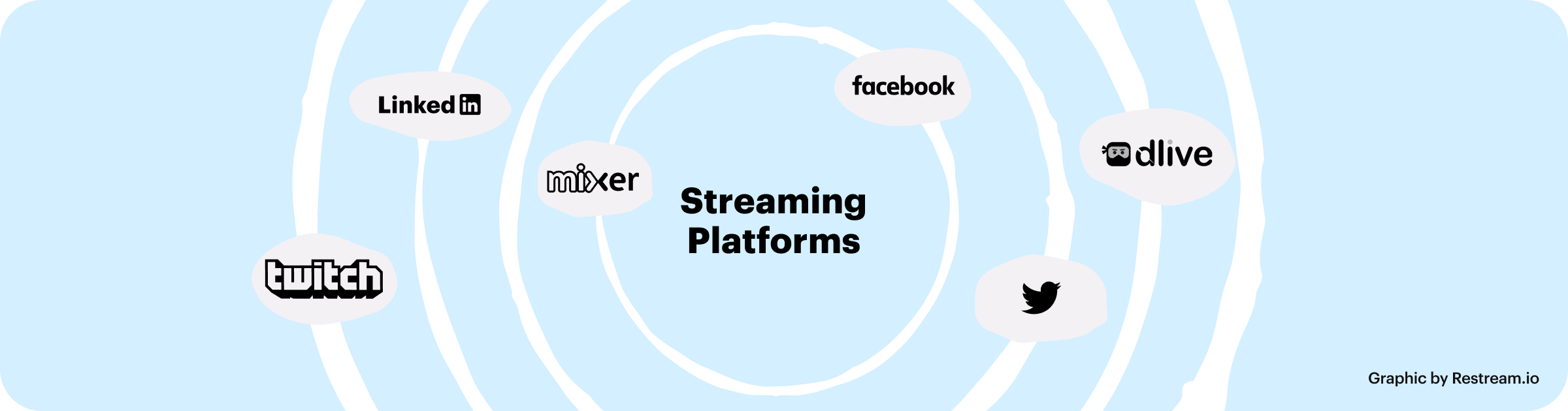 Streaming Platforms