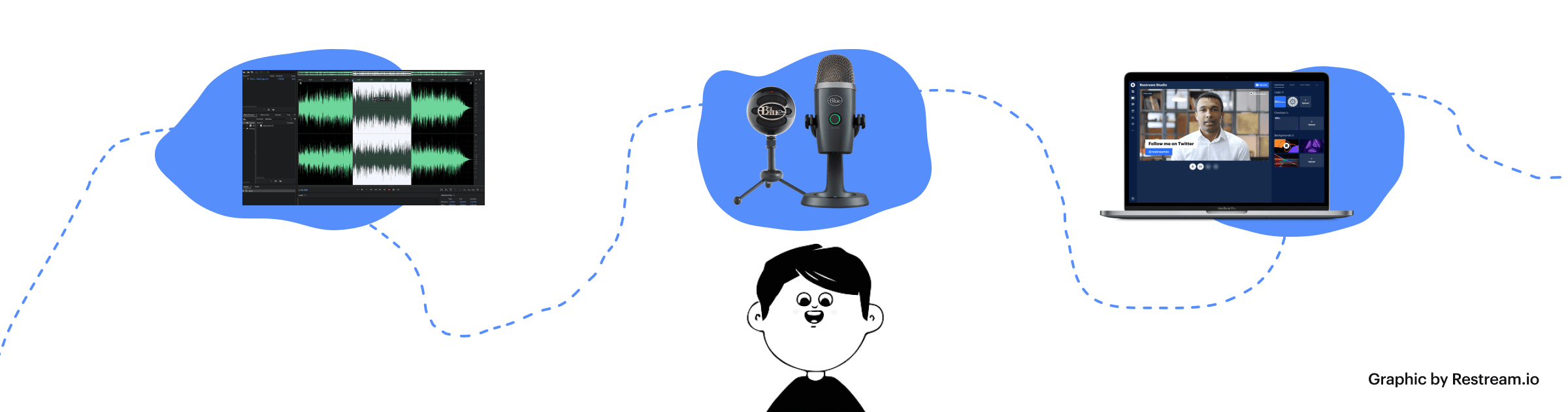 Best 10 Streaming Microphones – Restream Blog
