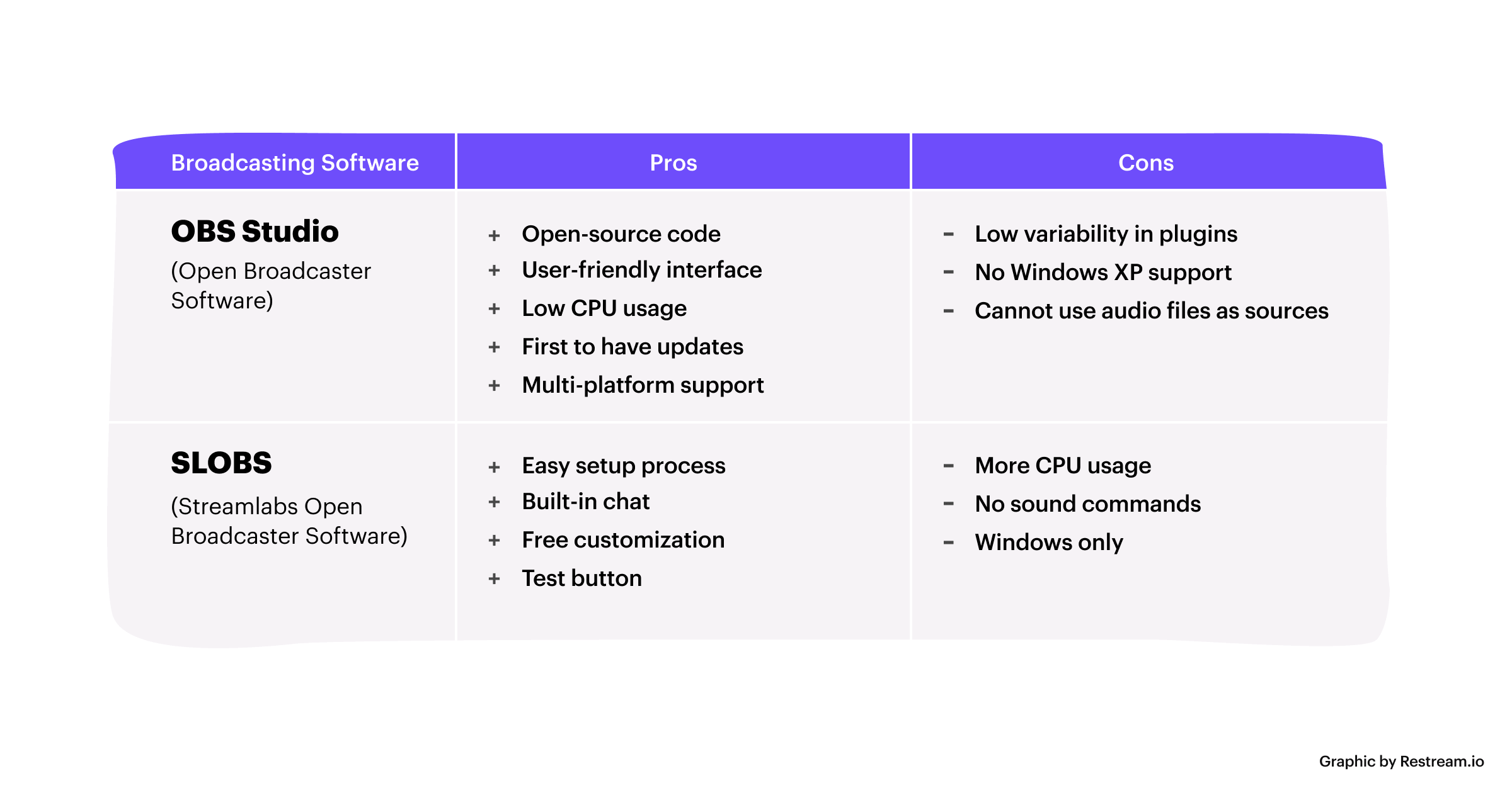 Slobs Vs Obs Studio Which One To Choose Restream Blog