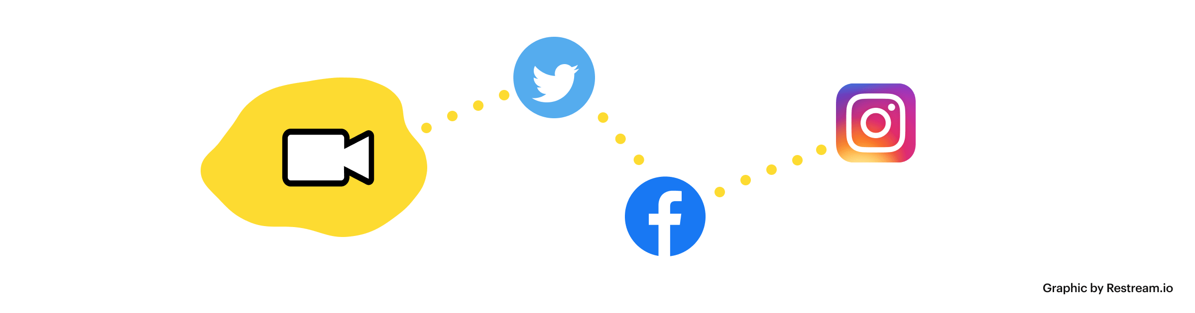 Videos on Twitter, Facebook, Instagram