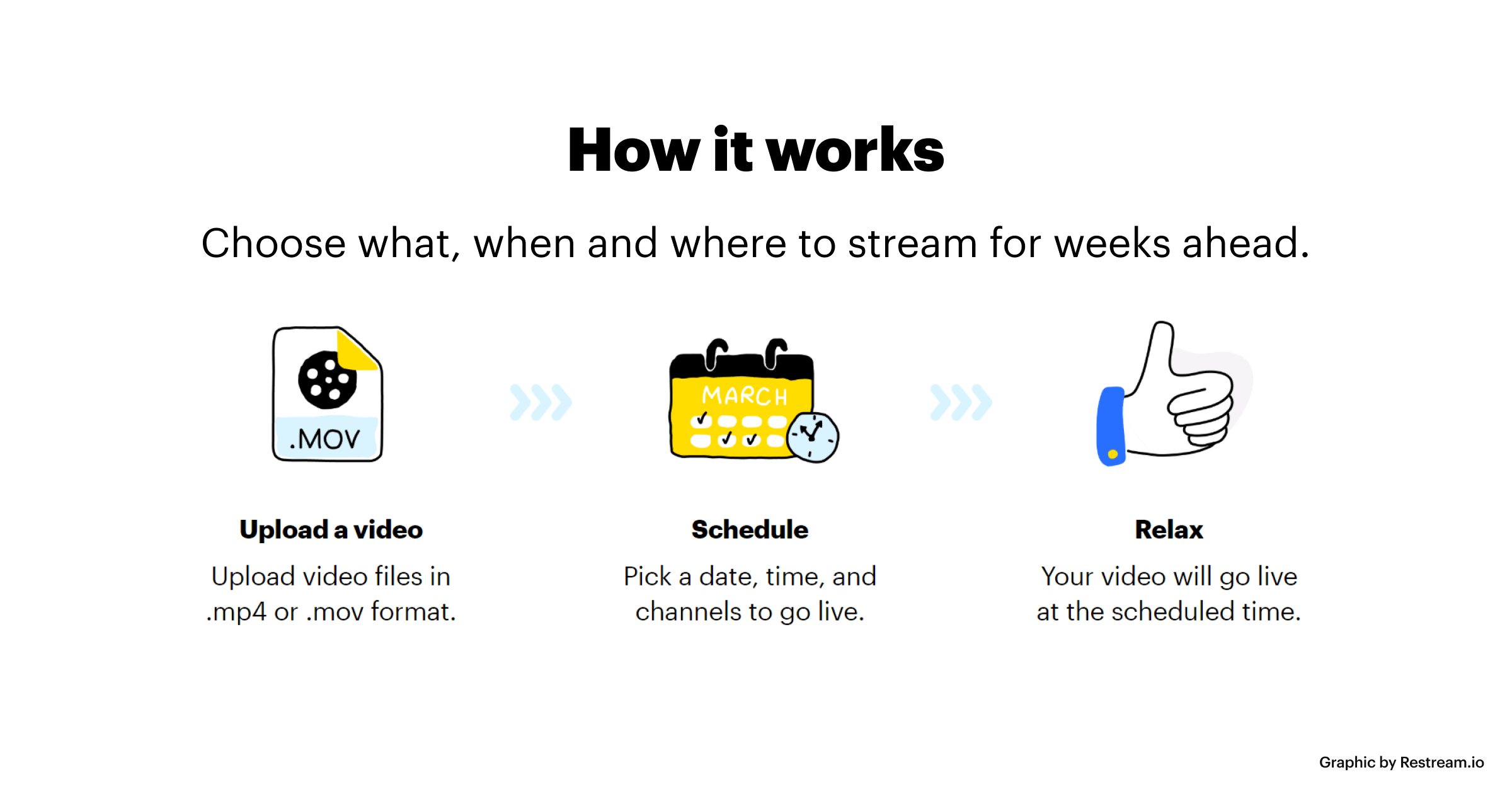 How Restream Scheduler works