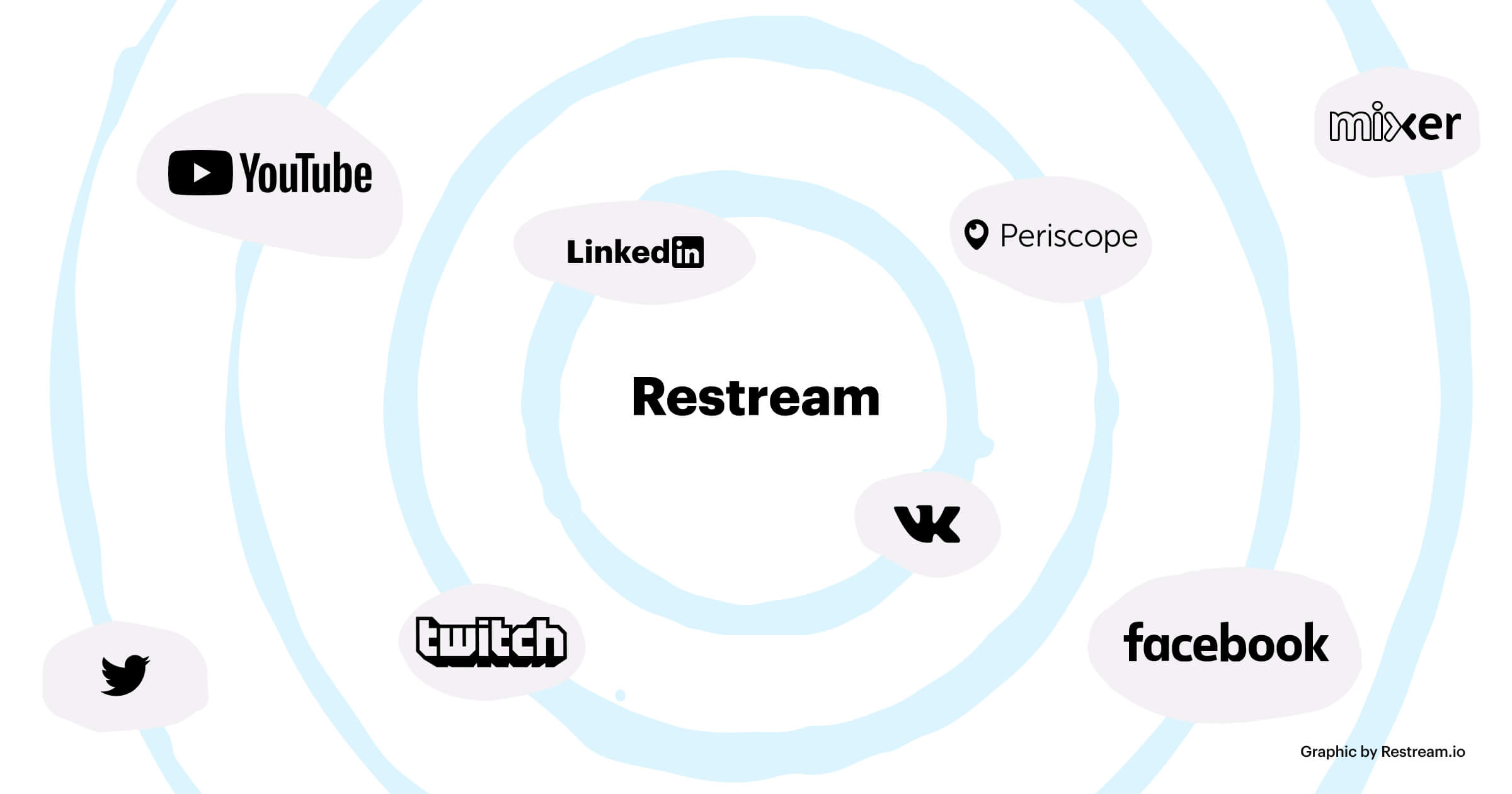 Stream to multiple platforms simultaneously with Restream