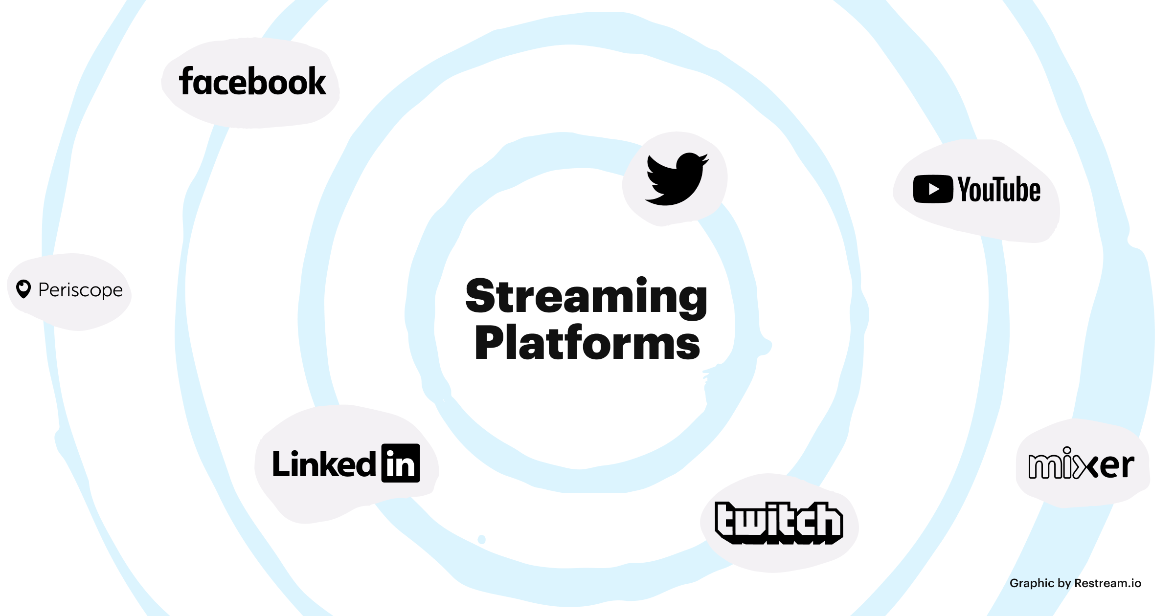 How to Start Streaming: Comprehensive Guide – Restream Blog