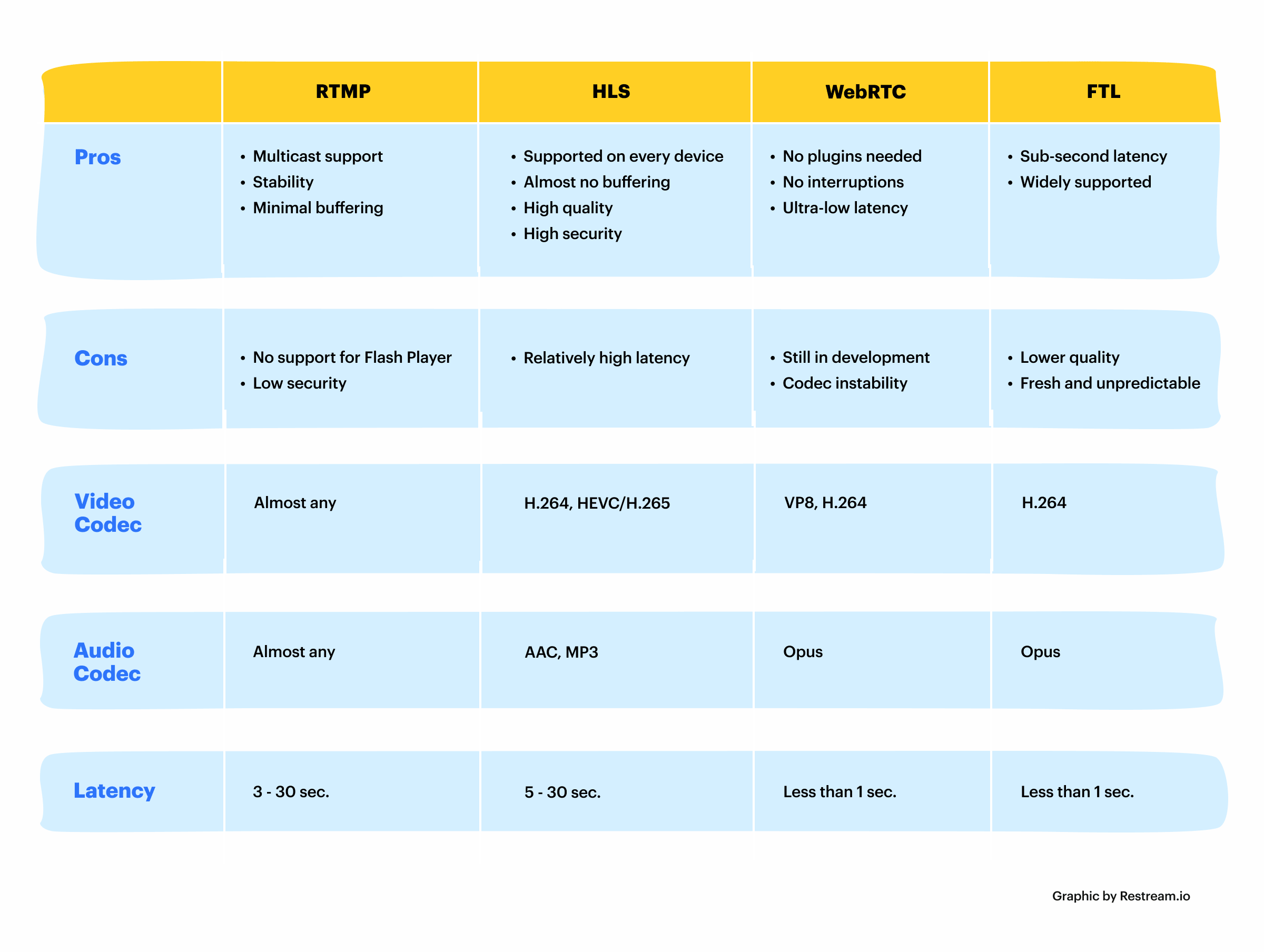 webrtc vs macgap