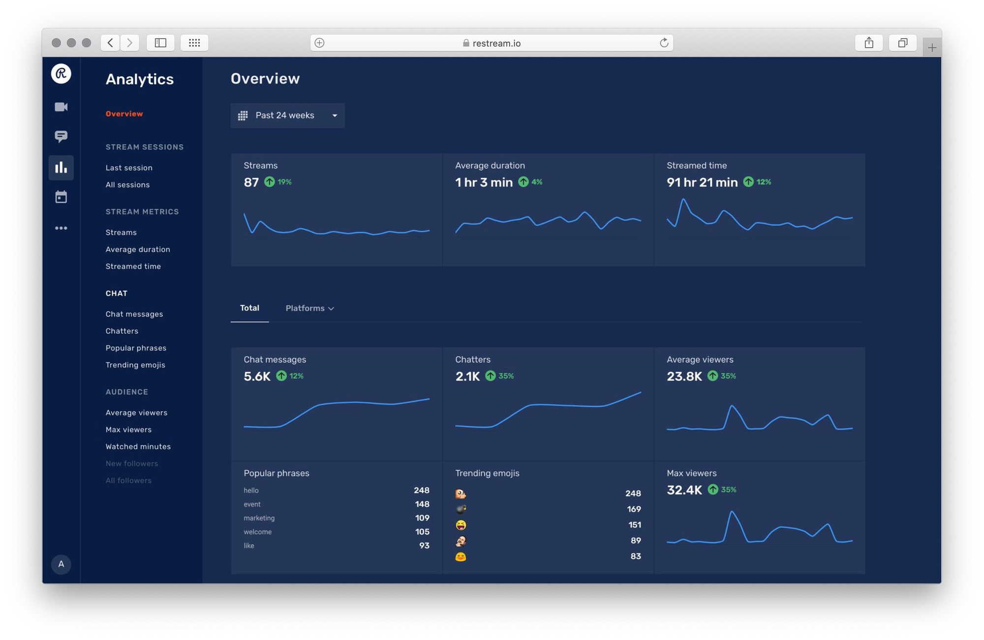 Restream Analytics