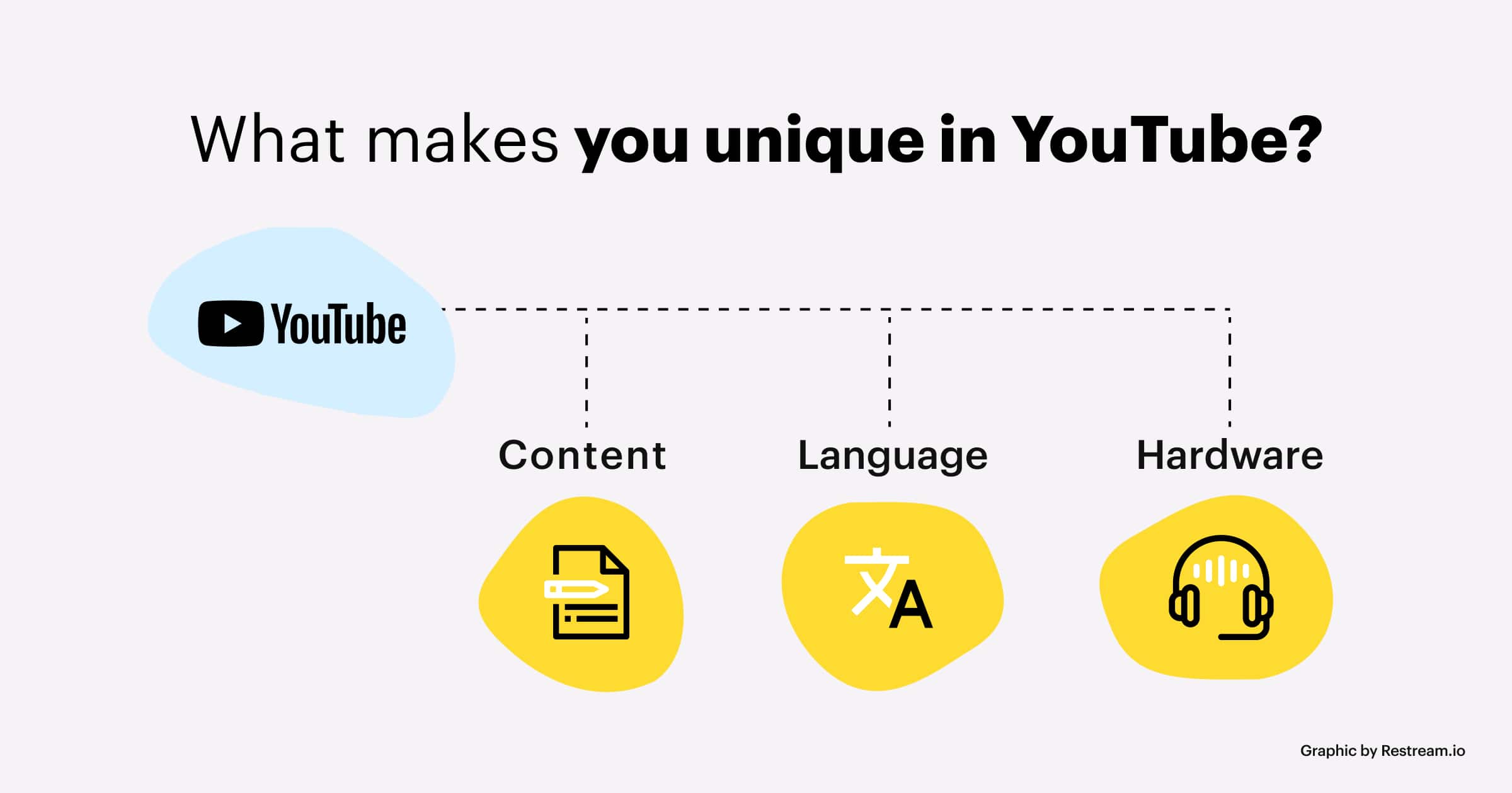 Youtube Gaming Things To Know About In 2020 Restream Blog - youtube roblox how to play experimental games