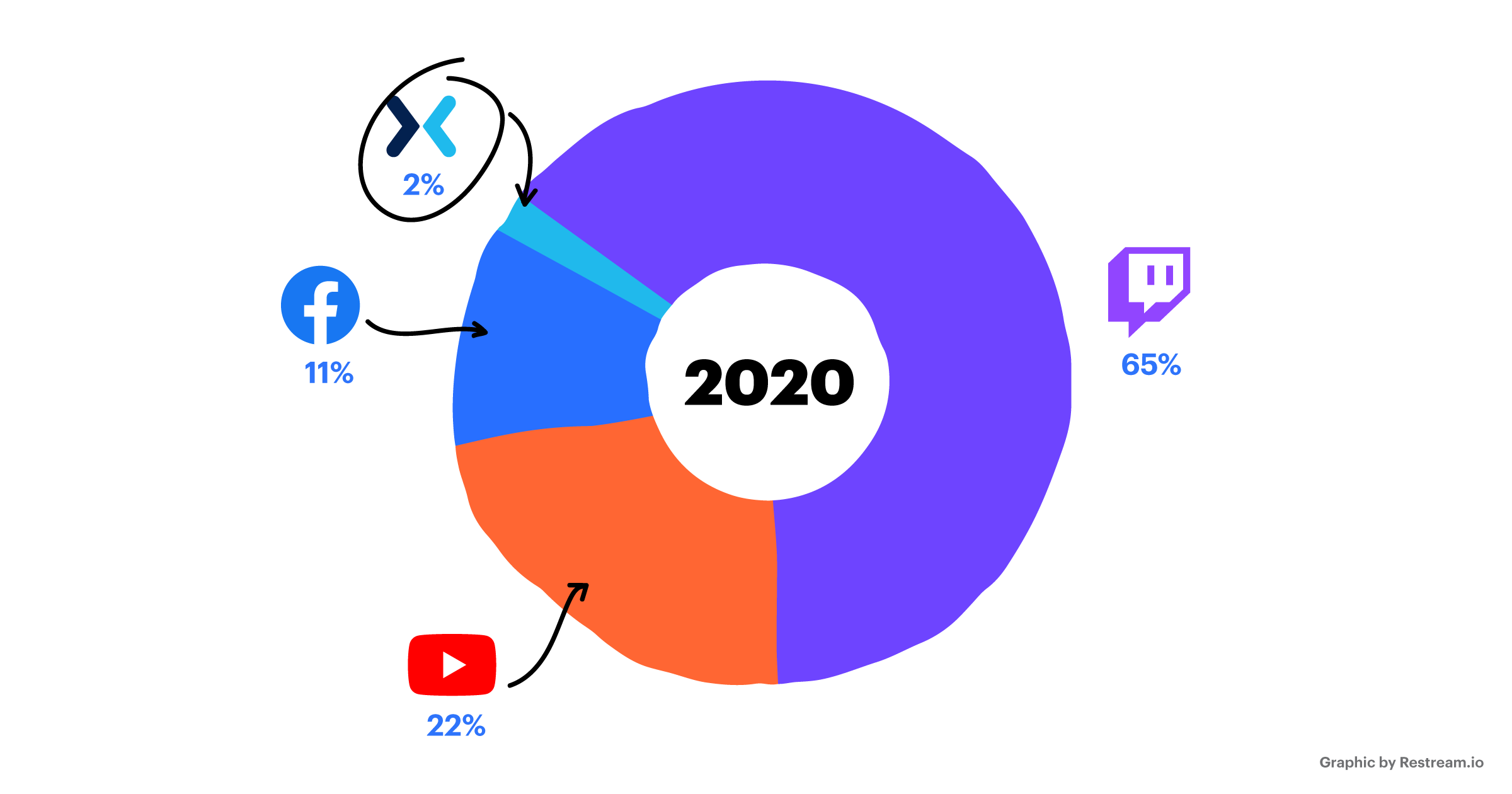 Facebook fan subscriptions requirements