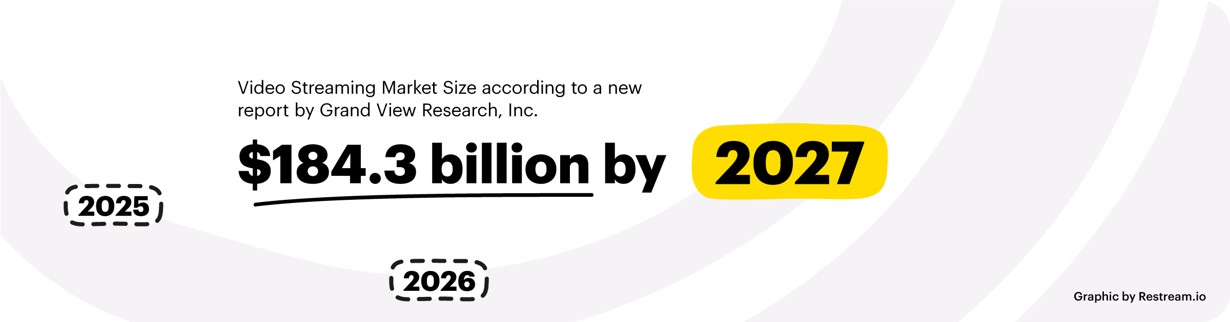 Video streaming market size according to a report by Grand View Research, Inc.