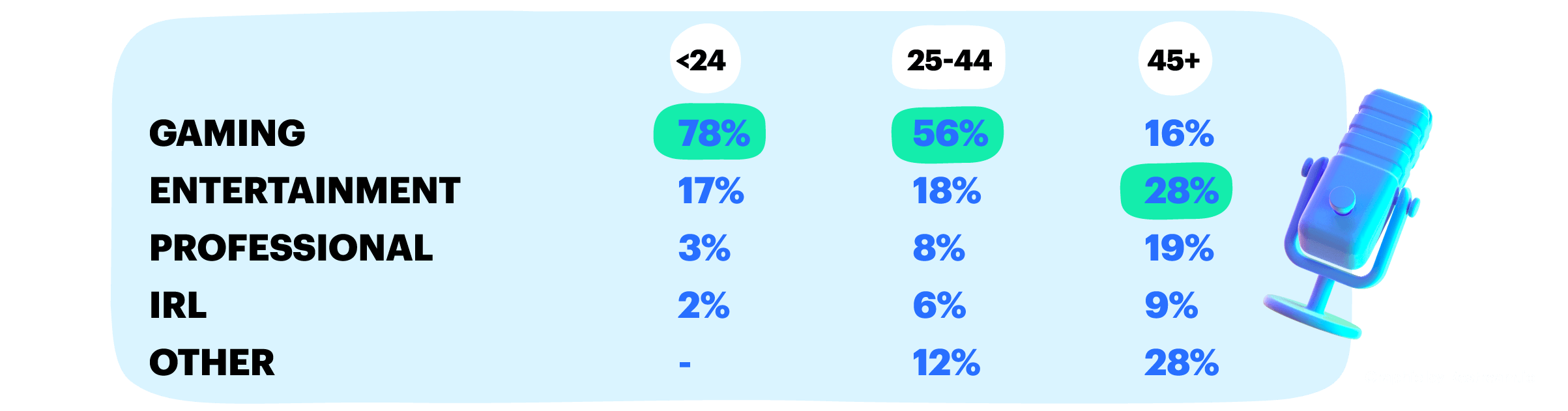 Live streaming trends in 2020