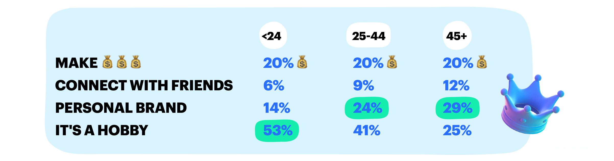 Purposes of live streaming in 2020