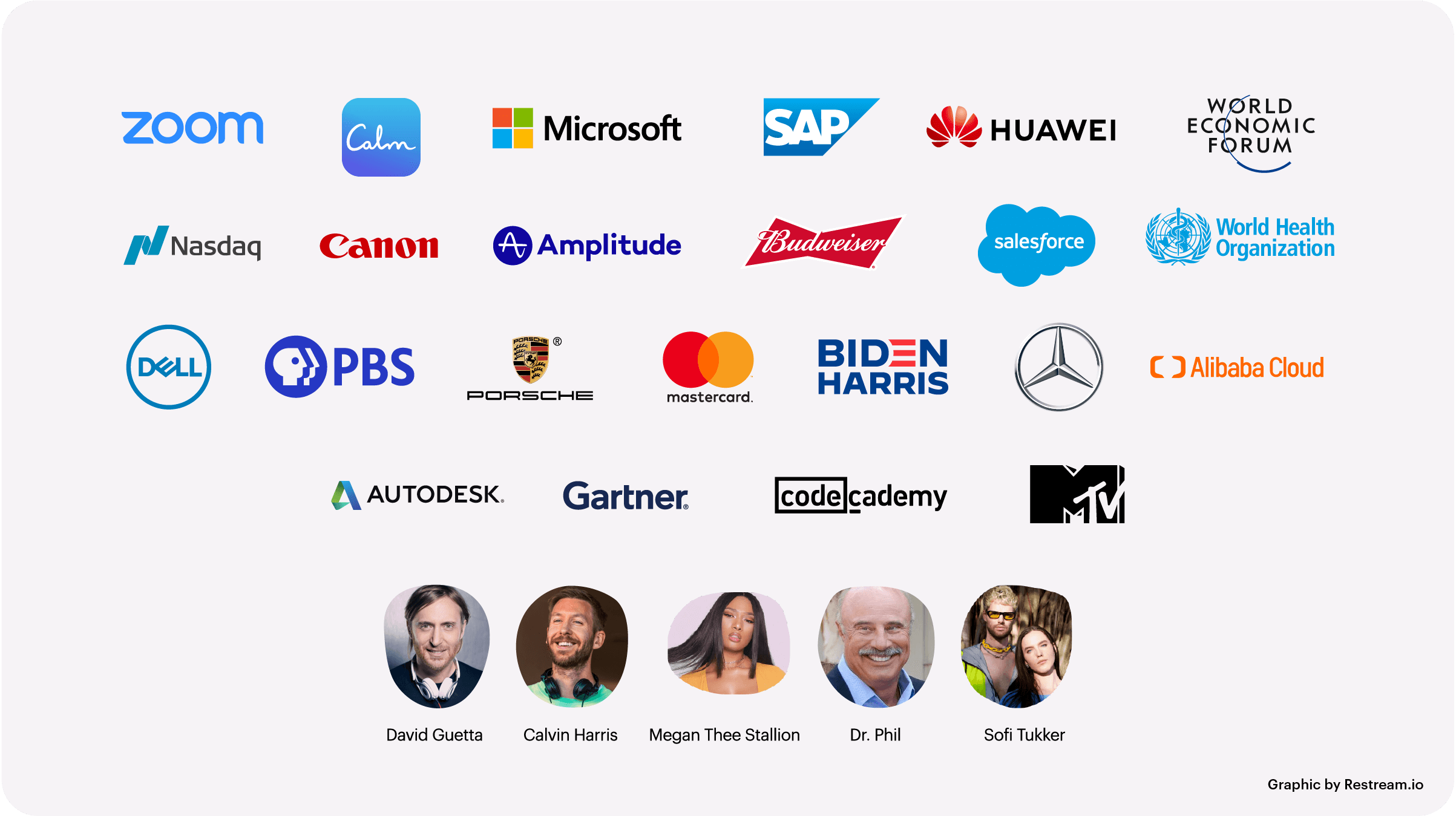 Big brands and personalities that started live streaming with Restream during COVID-19.