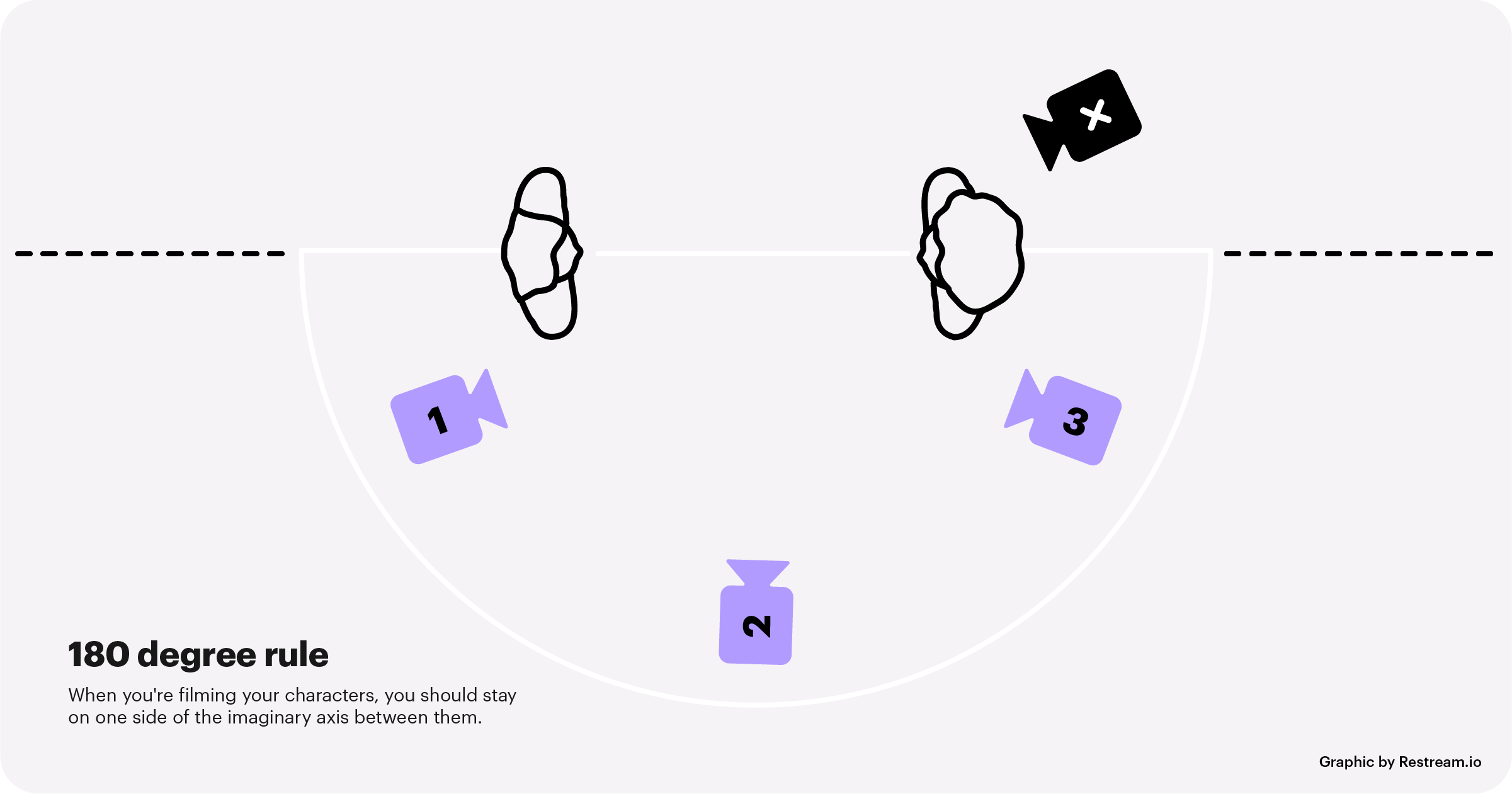 180-degree rule - Wikipedia