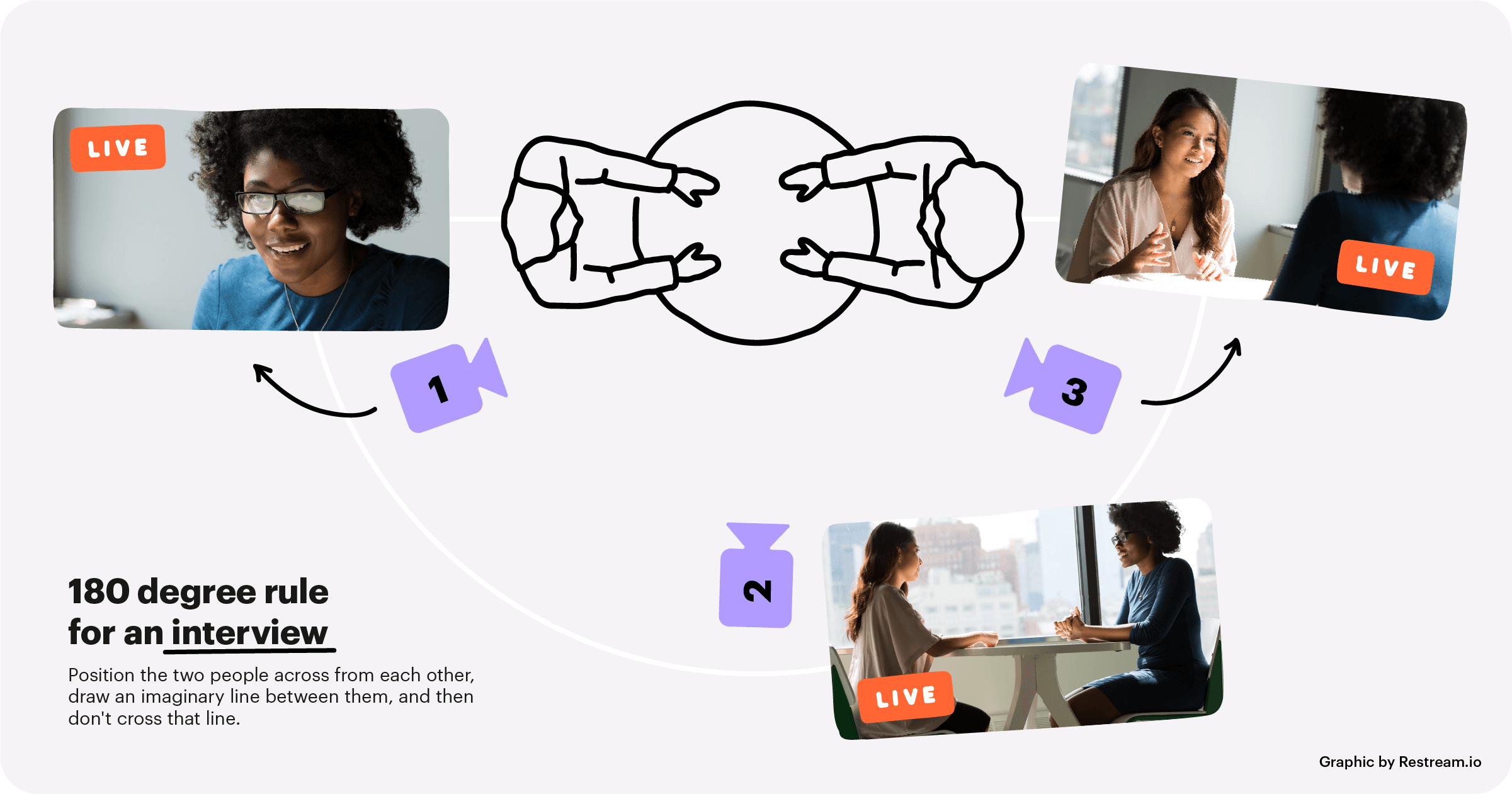 The 180-Degree Rule Explained – Restream Blog