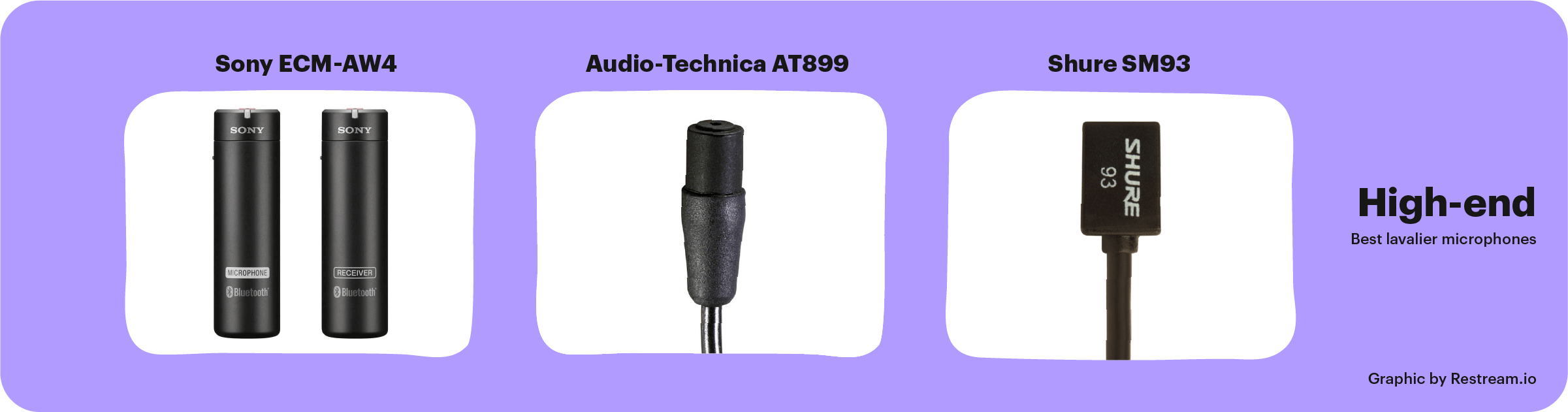 Lavalier microphone for high-quality sound recording 