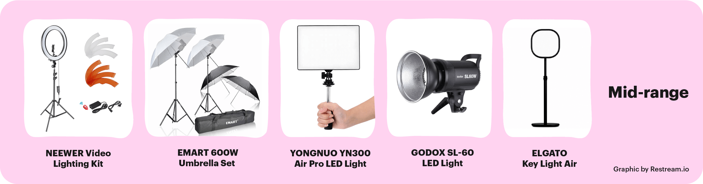 Mid-range video lighting equipment