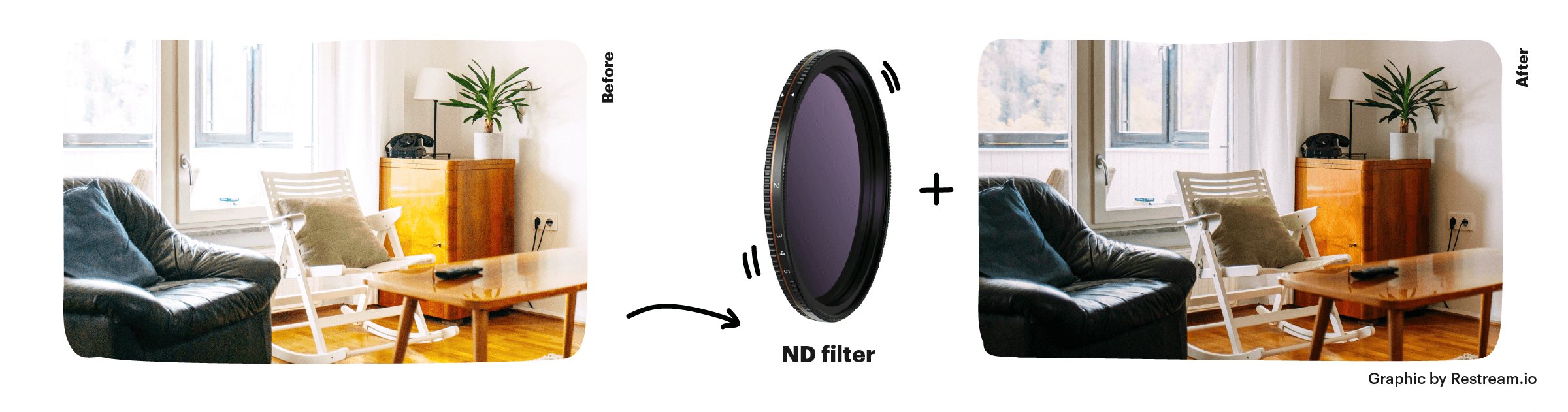 Before and After picture with ND Filter