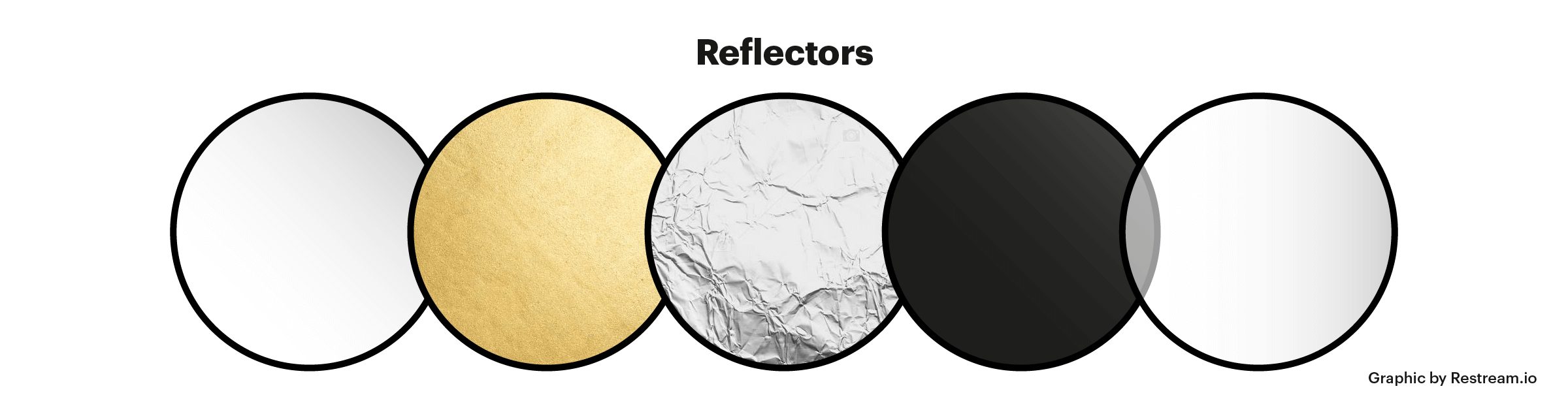 Types of reflectors