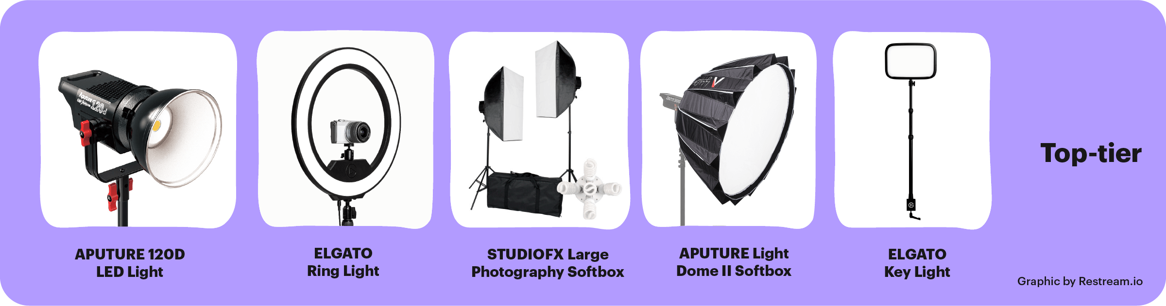 Best Lighting Equipment for Streaming 2021