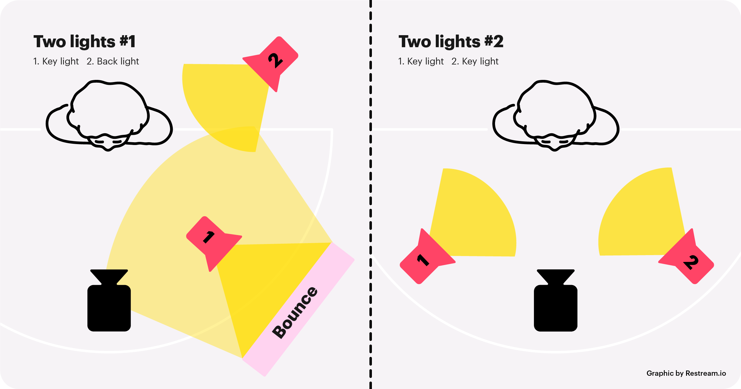 Guide to Lighting for Streaming Video 101