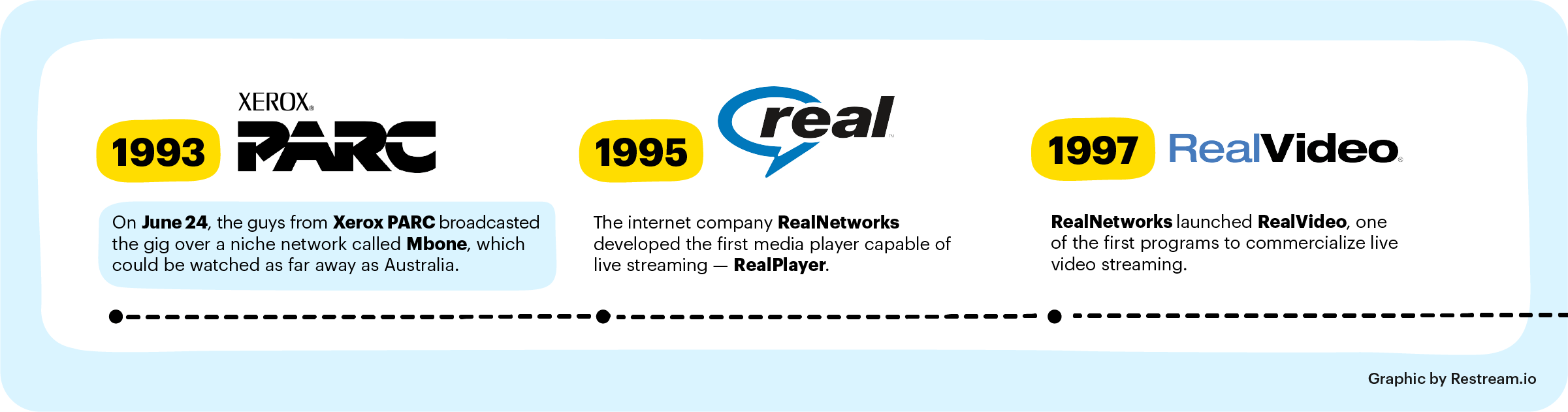 Enjoy RealPlayer from RealNetworks everywhere