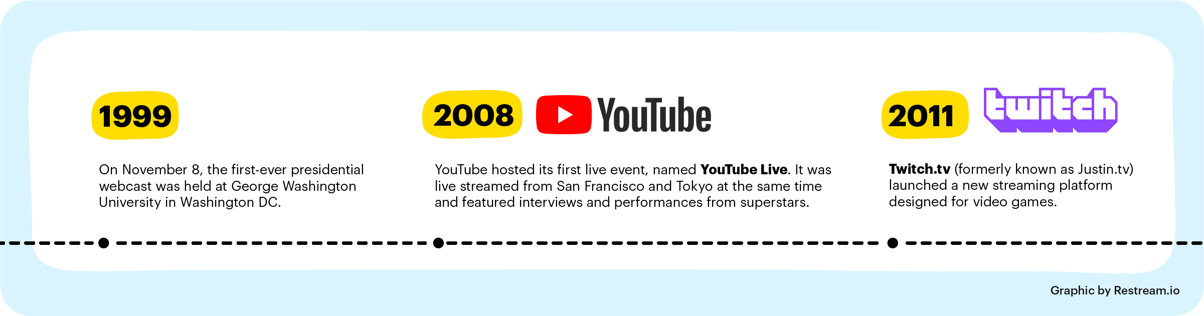 Live streaming concerts on sale youtube