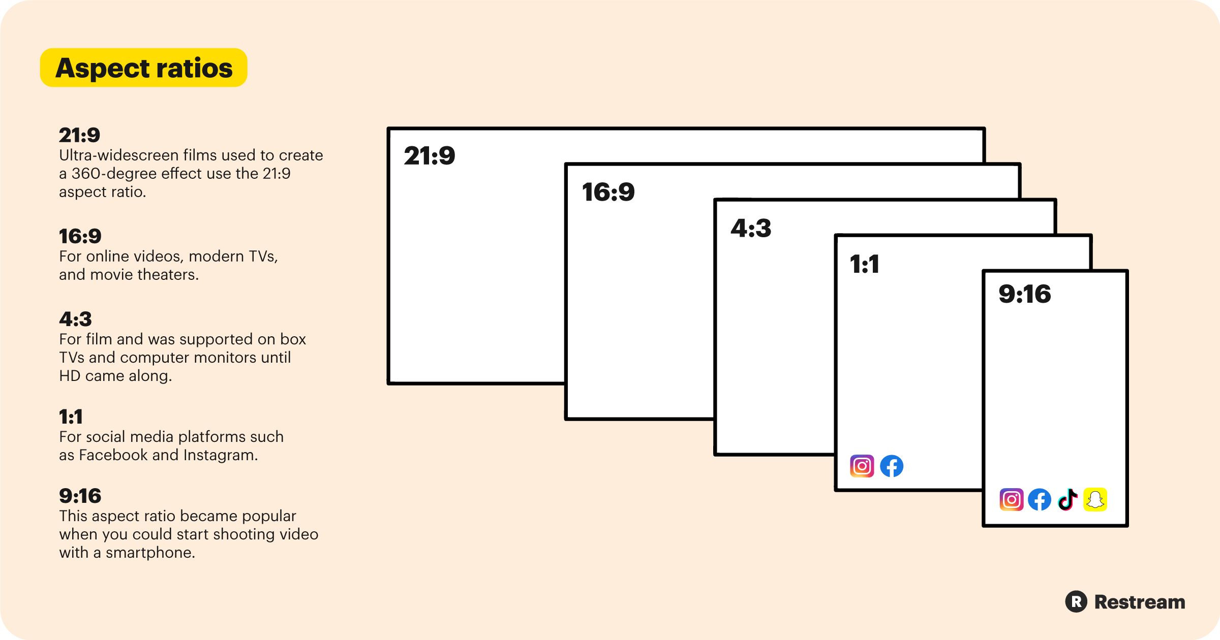 Aspect ratios explained