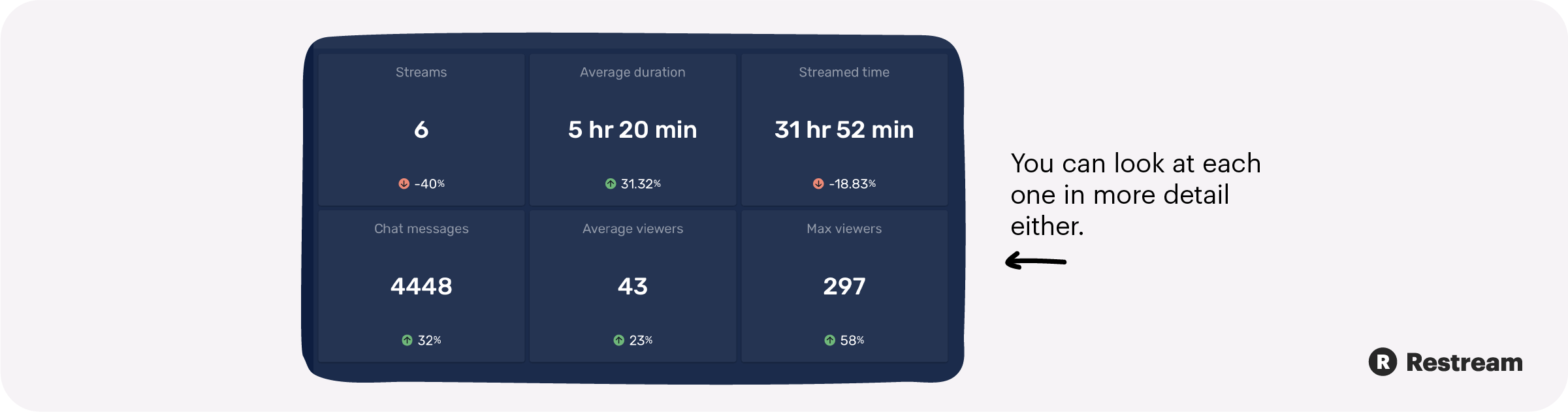 Restream Analytics overview