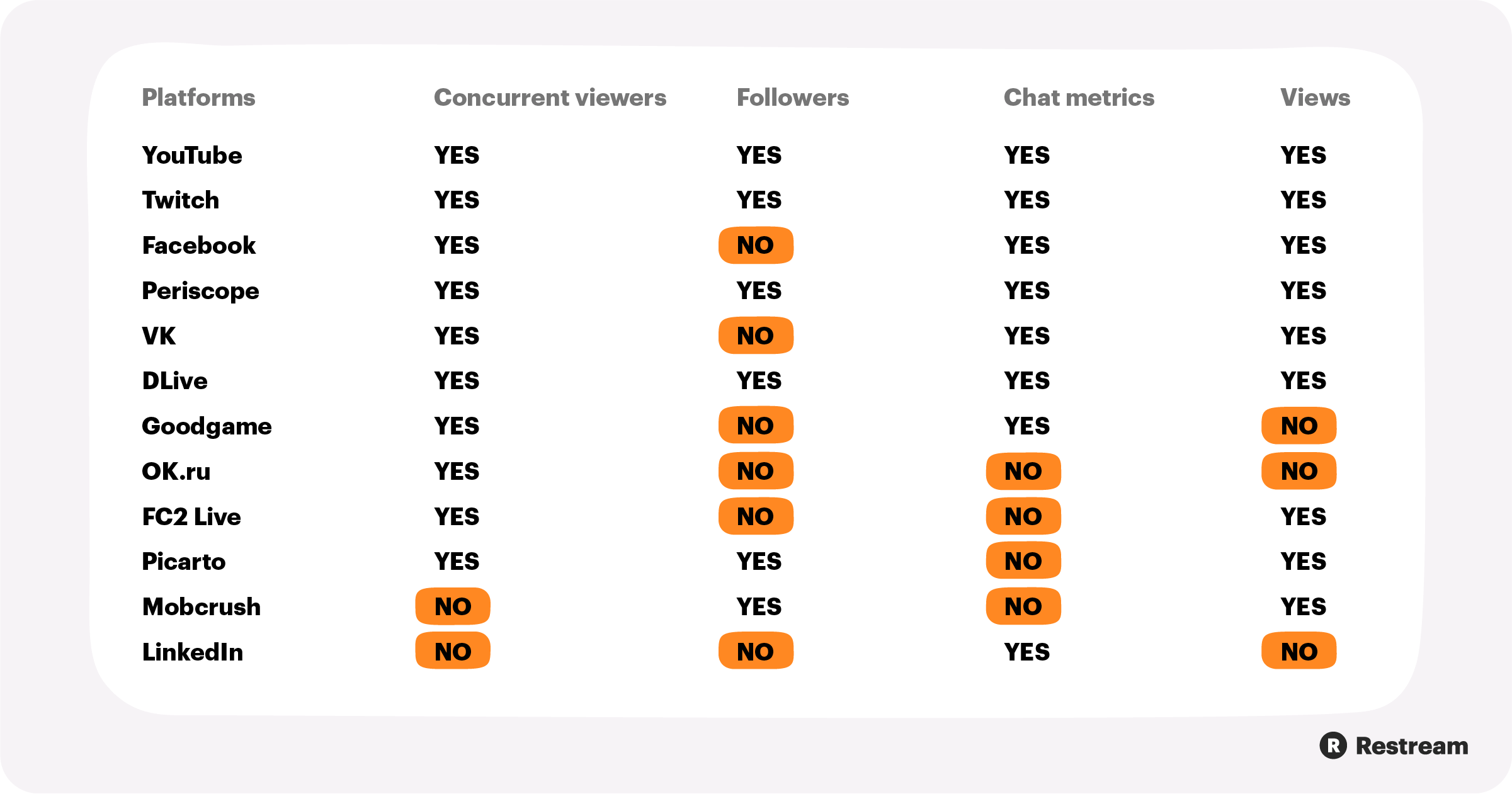 Restream Looping: Stream & Repeat for Maximum Reach 